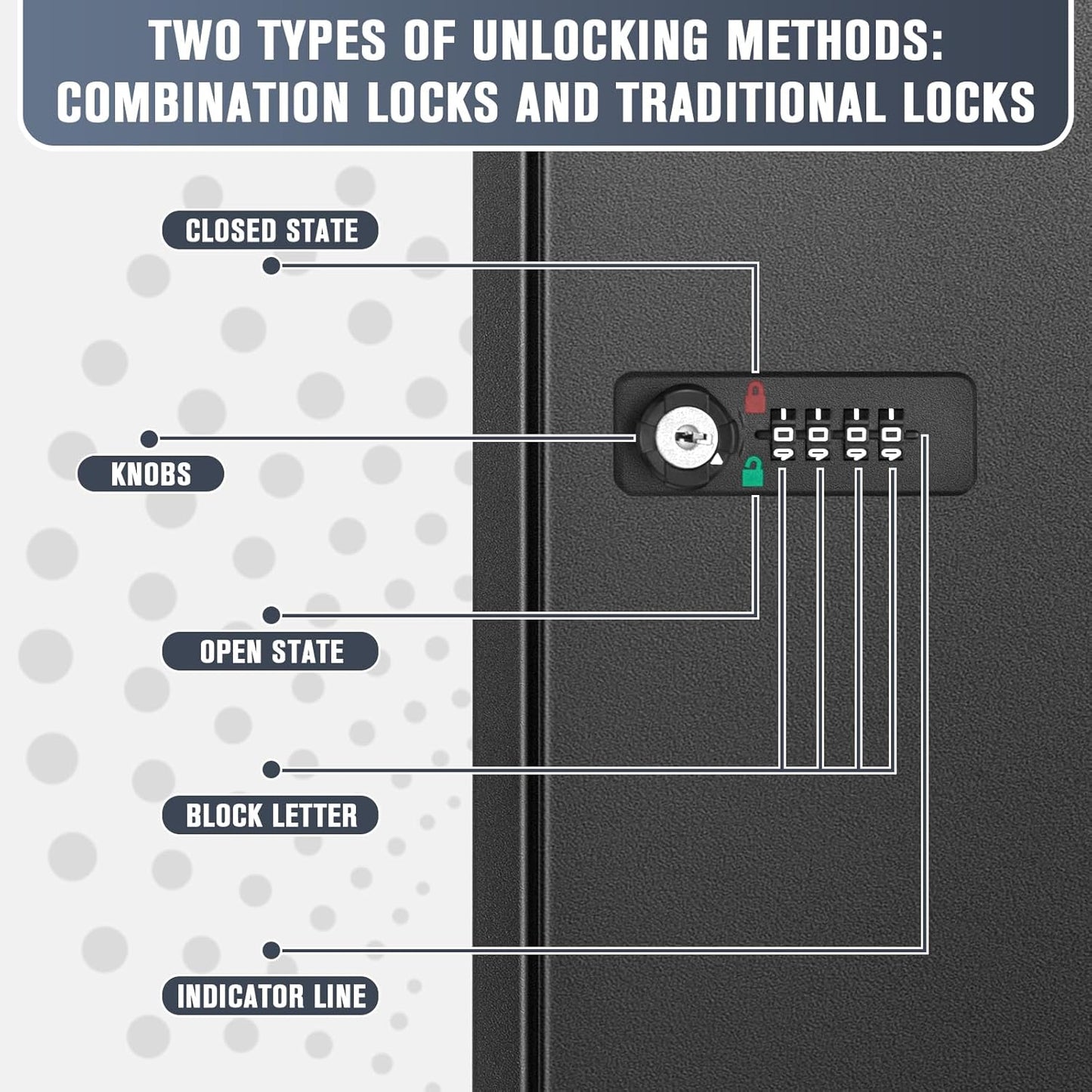 Key Cabinets, Key Organizer Box(64 Keys),Key Cabinet Wall Mount, Key Lock Box Wall Mount for Hotels Offices Property Management Apartment Complexes Car Lots Car Dealerships and Repair Shops