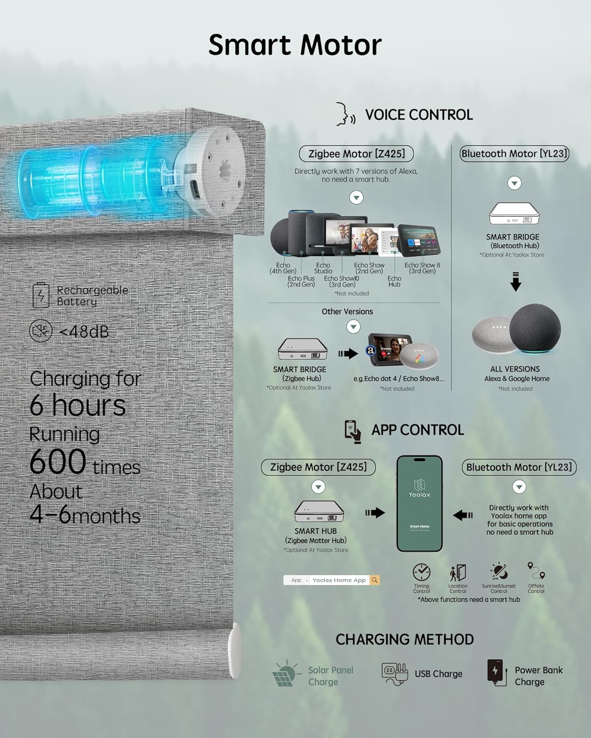 Yoolax Motorized Blinds with Remote, Smart Blinds for Windows Blackout Automatic Shades Compatible with Alexa Remote Control Roller Window Shades with Valance, Custom Size (V-Canyon Grey)