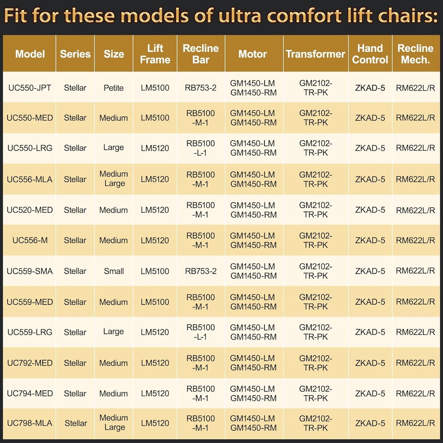 ZKAD-5 5 Pin Lift Chair Remote Only Fit for 2 Motors Golden and Ultra Comfort Chairs with 11 Button(Include SIT or Home, Not Twilight) Remote, Recliner Hand Control Part 5-Years Free Replacement