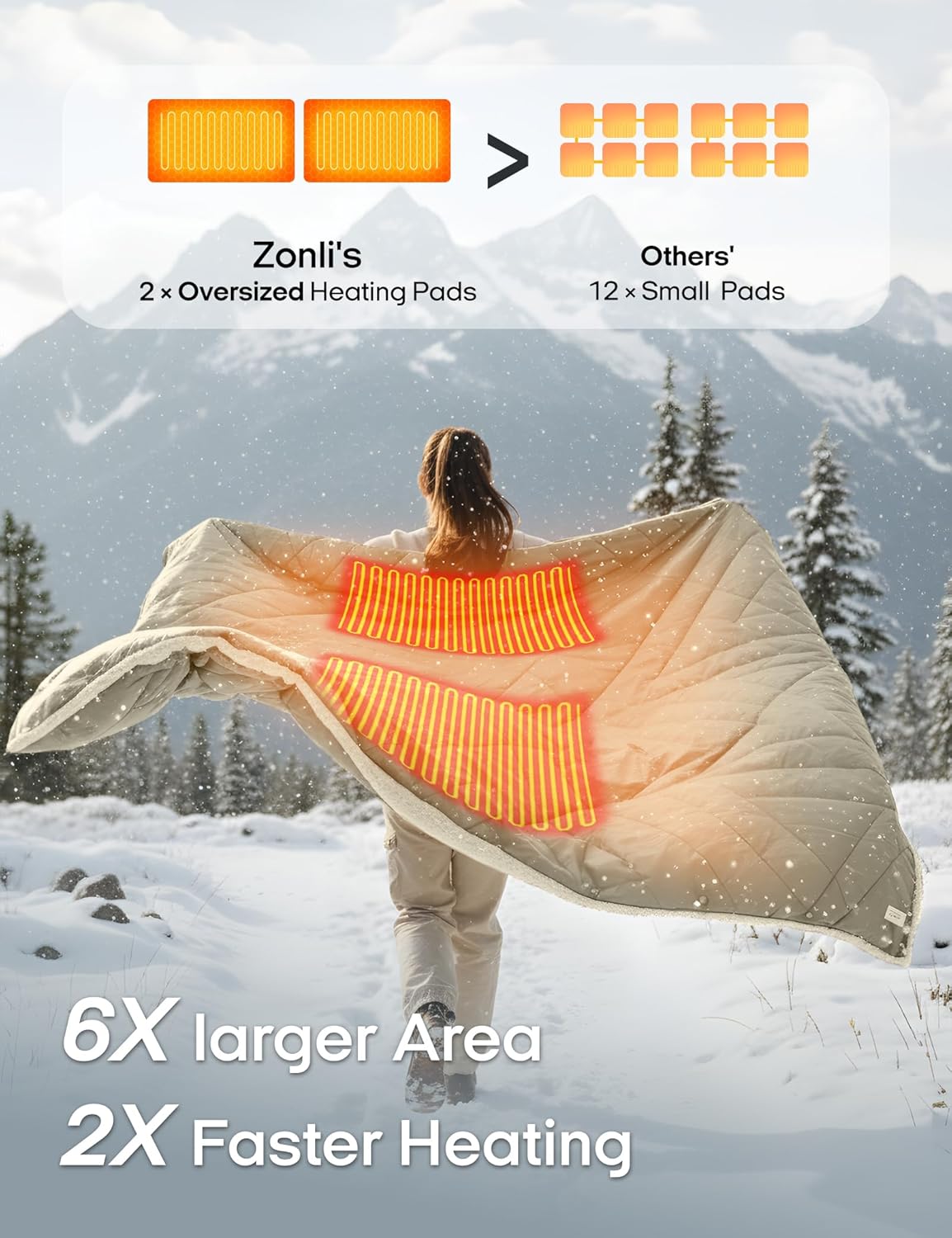 ZonLi Z-Walk Battery Operated Heated Blanket,Rechargeable 12v Portable Heated Blanket with 3 Heating Levels,Includes 20000mAh Power Bank,for Camping,Car,Stadium,Outdoors(Grey)