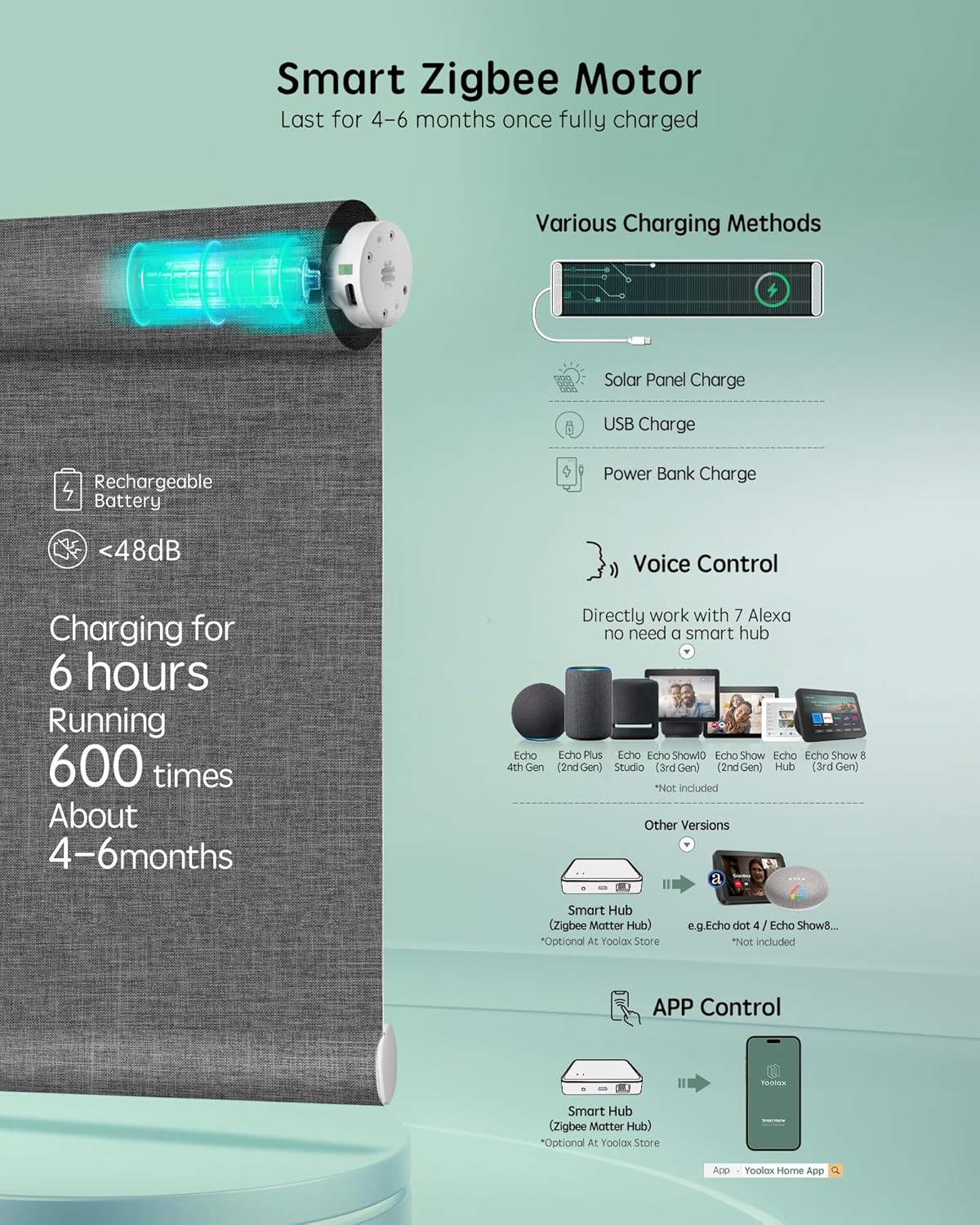 Yoolax Smart Coupled Roller Shades Compatible with Alexa Google, Motorized Blinds with Remote Blackout Coupled Roller Shades for X-Large Windows, Custom Size (XL Coupled-Dark Gray)