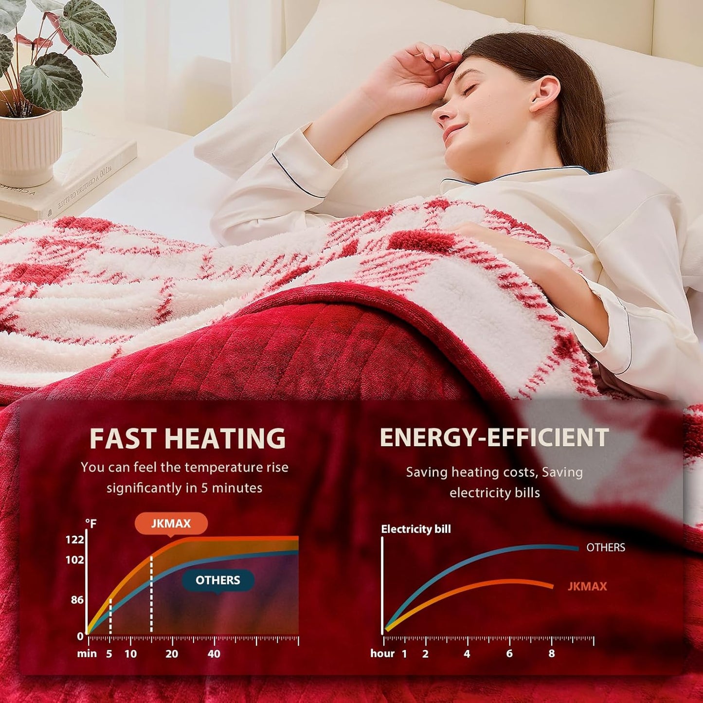 Heated Electric Blanket Twin Size - 62"x84" Flannel Heating Blanket with 10 Heating Levels & 5 Time Settings Over-Heat Protection, Winter Warmer for Adults with ETL Certification（Red）