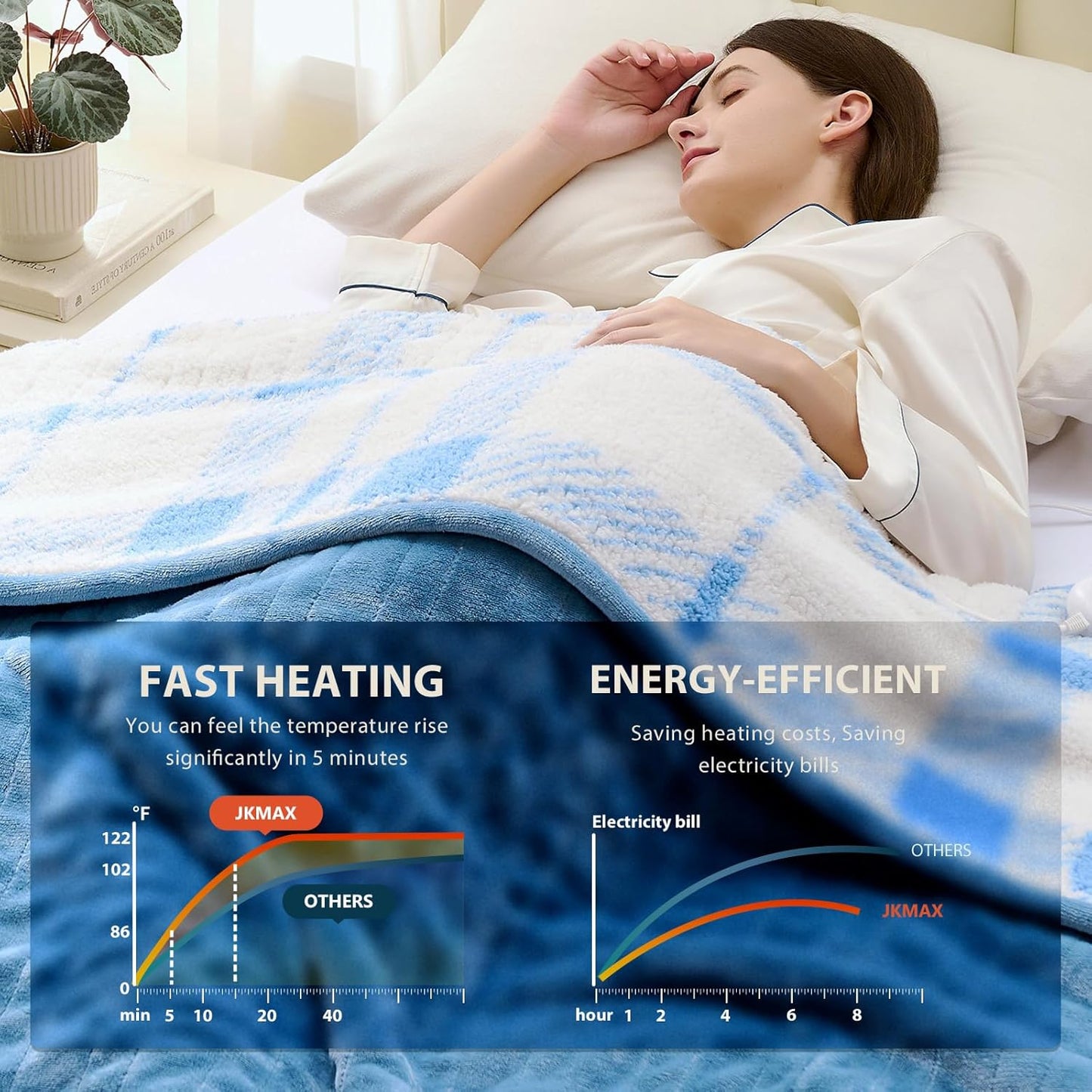 Heated Electric Blanket Throw Size - 50"x60" Flannel Heating Blanket with 10 Heating Levels & 5 Time Settings Over-Heat Protection, Winter Warmer for Adults with ETL Certification（Light Blue）