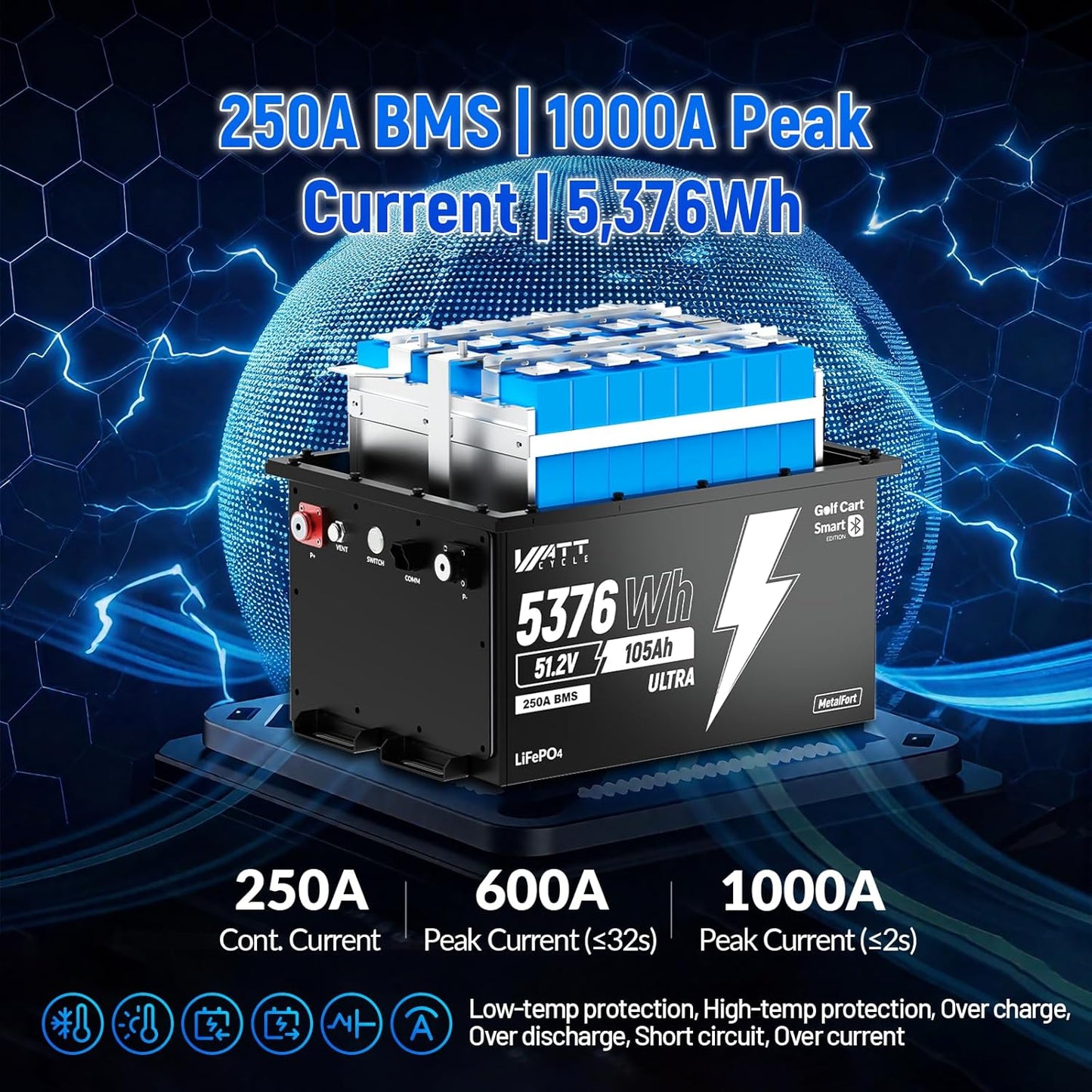 Wattcycle 48V 105Ah Golf Cart Batteries, 48V Lithium Battery 250A BMS, IP65 Waterproof Marine Batteries, LiFePO4 Battery 15000+ Deep Cycles, Built-in Bluetooth, Perfect for Home Energy, RV, Solar