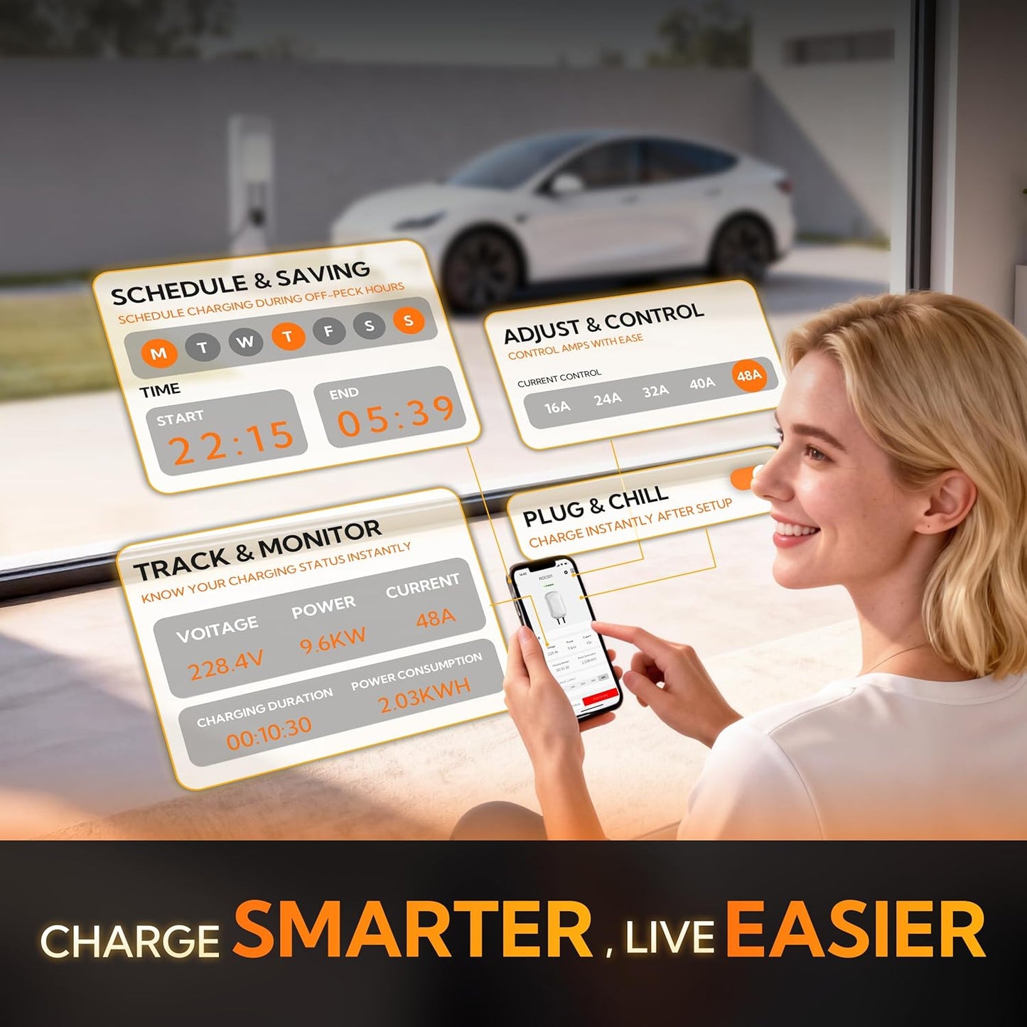 RIPPLEON Level 2 EV Charger J1772 11.5Kw - Hardwired EV Charger Level 2 w/Tesla Adapter, 48 Amp Smart App WiFi 25Ft Cable 240V NACS Charge Station, UL, ETL, FCC, Energy Star Certified White