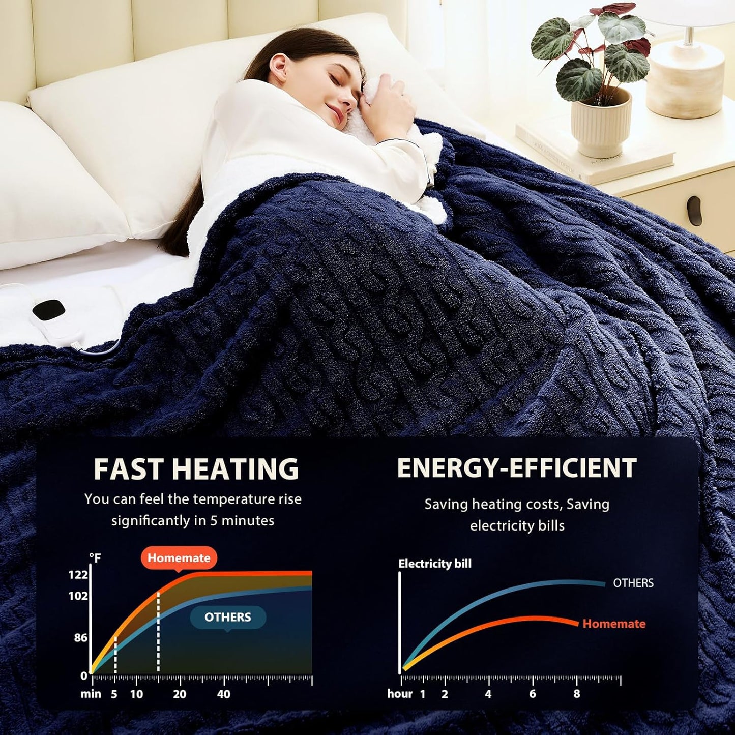 Homemate Electric Heated Blanket King - 100"x90" Heating Bed Blankets Throw with 10 Heating Levels 8 Hours Auto Off Fast Heating Over-Heated Protection Ultra Soft Warm Flannel ETL Certified