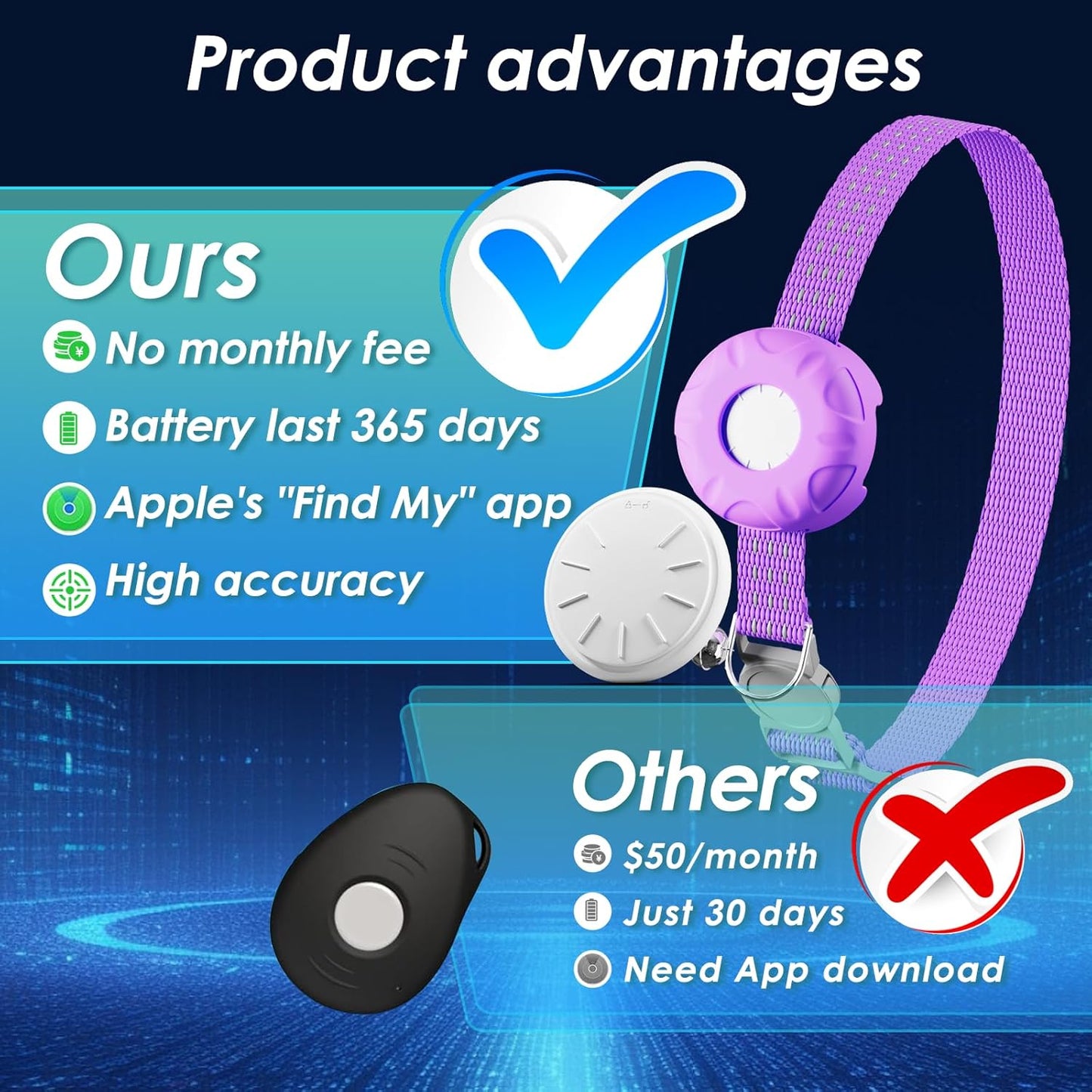 Cat Tracker, Waterproof Pet Tracker for Cats, Cat GPS Tracker Collar with Safety Elastic Buckle, Compatible with Apple Find My App (Only iOS), No Monthly Fee, Purple