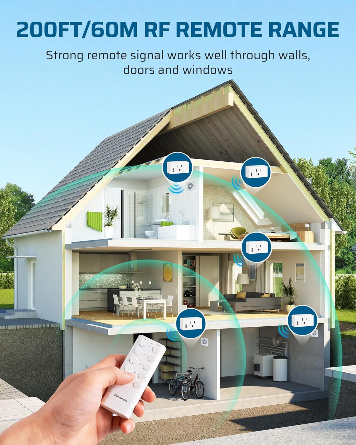 DEWENWILS 200FT Range Remote Control Outlet, No Interference Strong Signal, Indoor Wireless Outlet Switch for Lamps, Fans, Christmas Lights, 15A/1800W, ETL Listed (5 Outlets + 2 Remotes)