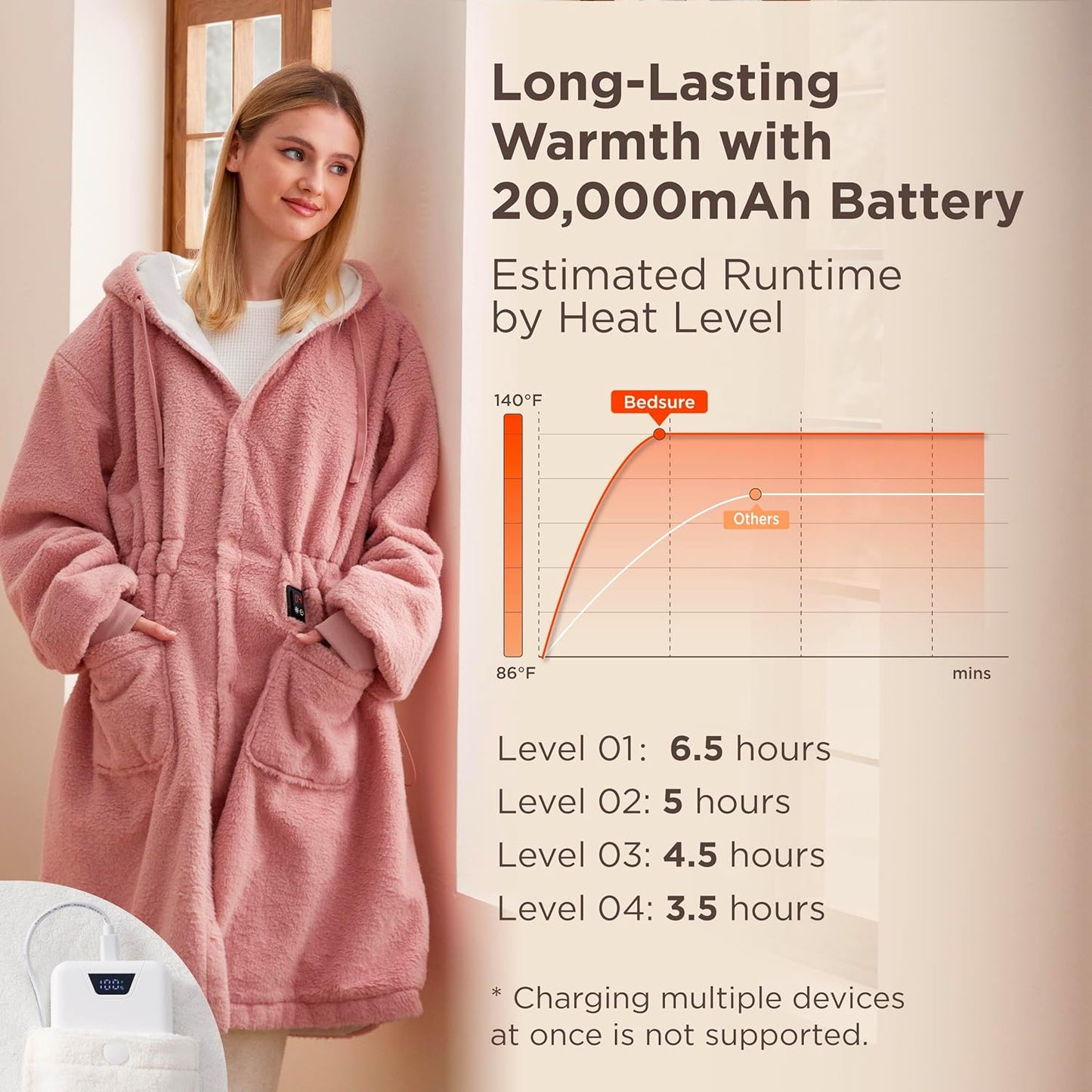 Bedsure Cordless Heated Wearable Blanket Hoodie - Faux Cashmere Electric Blanket with 20000mAh Battery Pack, Portable USB Heated Throw, Winter Gifts for Women, 4 Heat Levels & 4 Timers, 22"x43", Pink