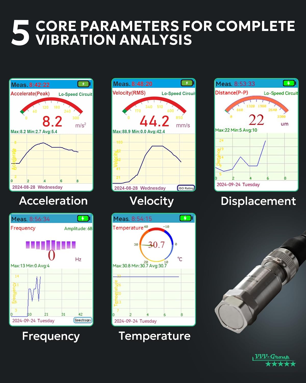 Digital Vibration Meter VM-428 | PC-Connected Analyzer | Measures Acceleration (0.1–300 m/s²), Velocity (1–850 mm/s), Displacement (1–3300 μm), Frequency (30Hz–14kHz) | for Industrial Equipment