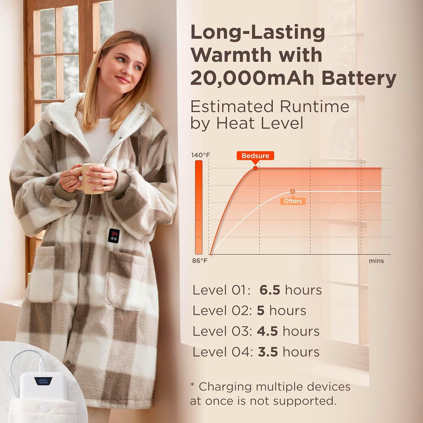 Bedsure Cordless Heated Wearable Blanket Hoodie - Faux Cashmere Electric Blanket with 20000mAh Battery Pack, Portable USB Heated Throw, Gifts for Women, 4 Heat Levels & 4 Timers, 22"x43", Brown Plaid