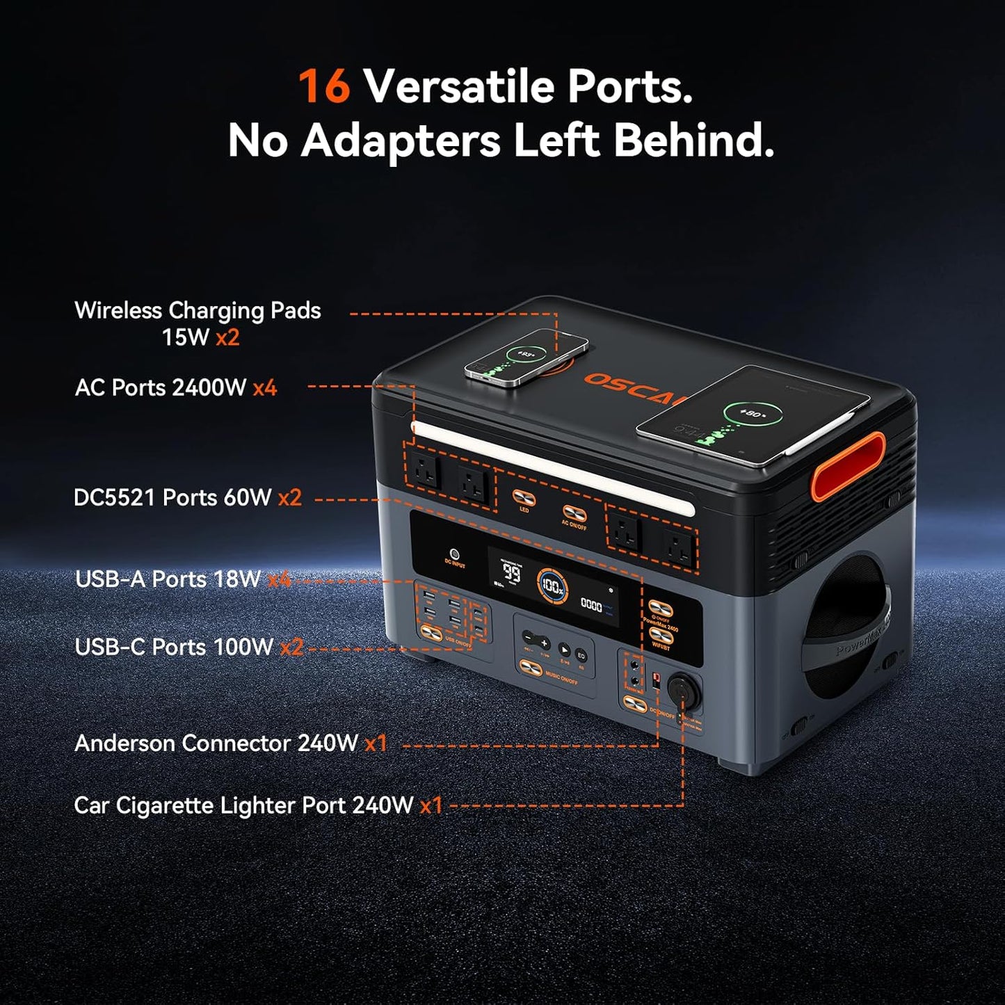 Oscal PM2400 Portable Power Station, 1872Wh LiFePO4 Home Backup Battery, Dual Speaker 2400W Solar Generator(Surge 4800W), Dual Wireless Charging Pad, with 200W solar panel
