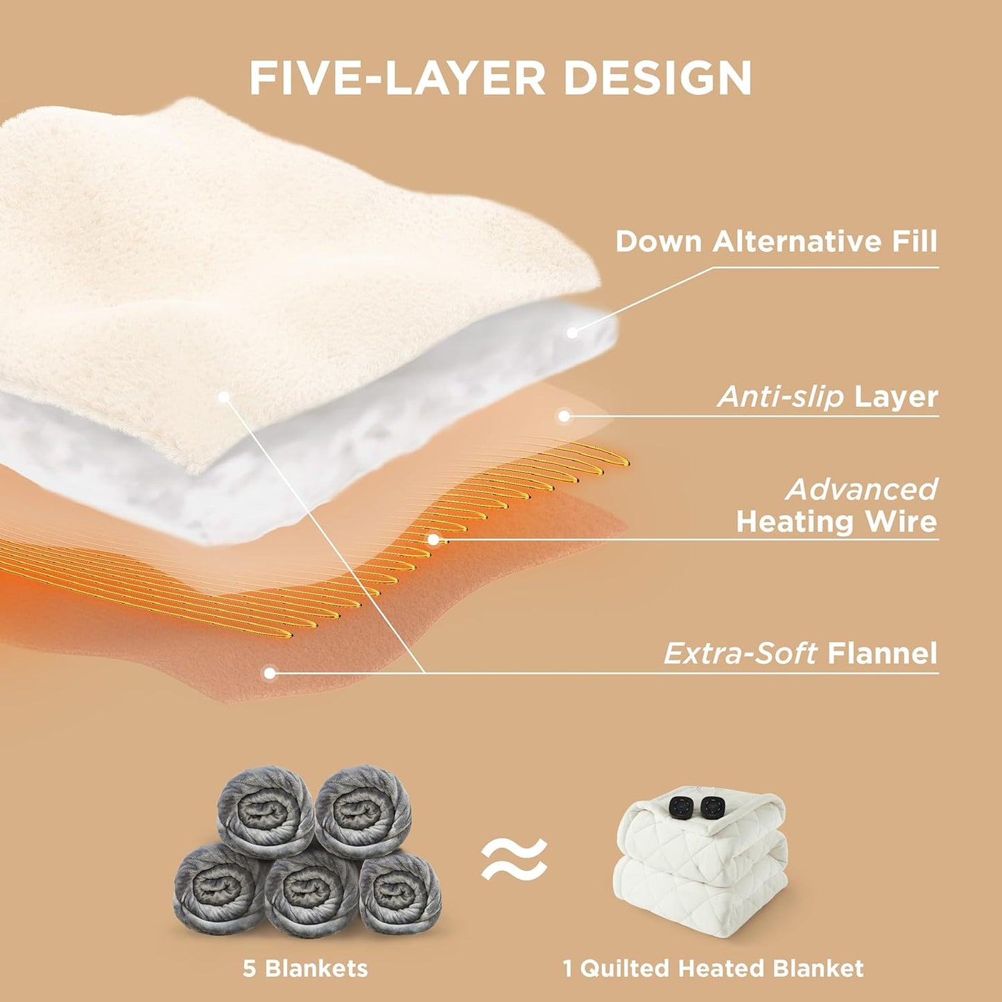 Bedsure Electric Blanket Full Size - Heated Weighted Blanket Full with 6 Heat Settings, Fasting with 10 Time Settings & 8 Hours Auto-Off (72x84 inches, Ivory)