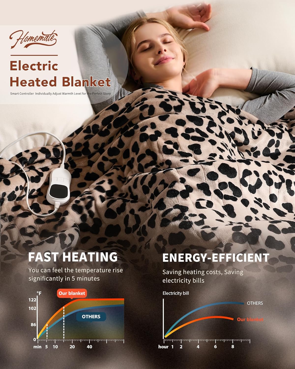Homemate Electric Heated Blanket Twin Size - 62"x84" Heating Blanket Twin Size 1/2/4/6/8 Hours Auto-Off 10 Heat Level Over-Heat Protection Flannel Sherpa ETL Certification