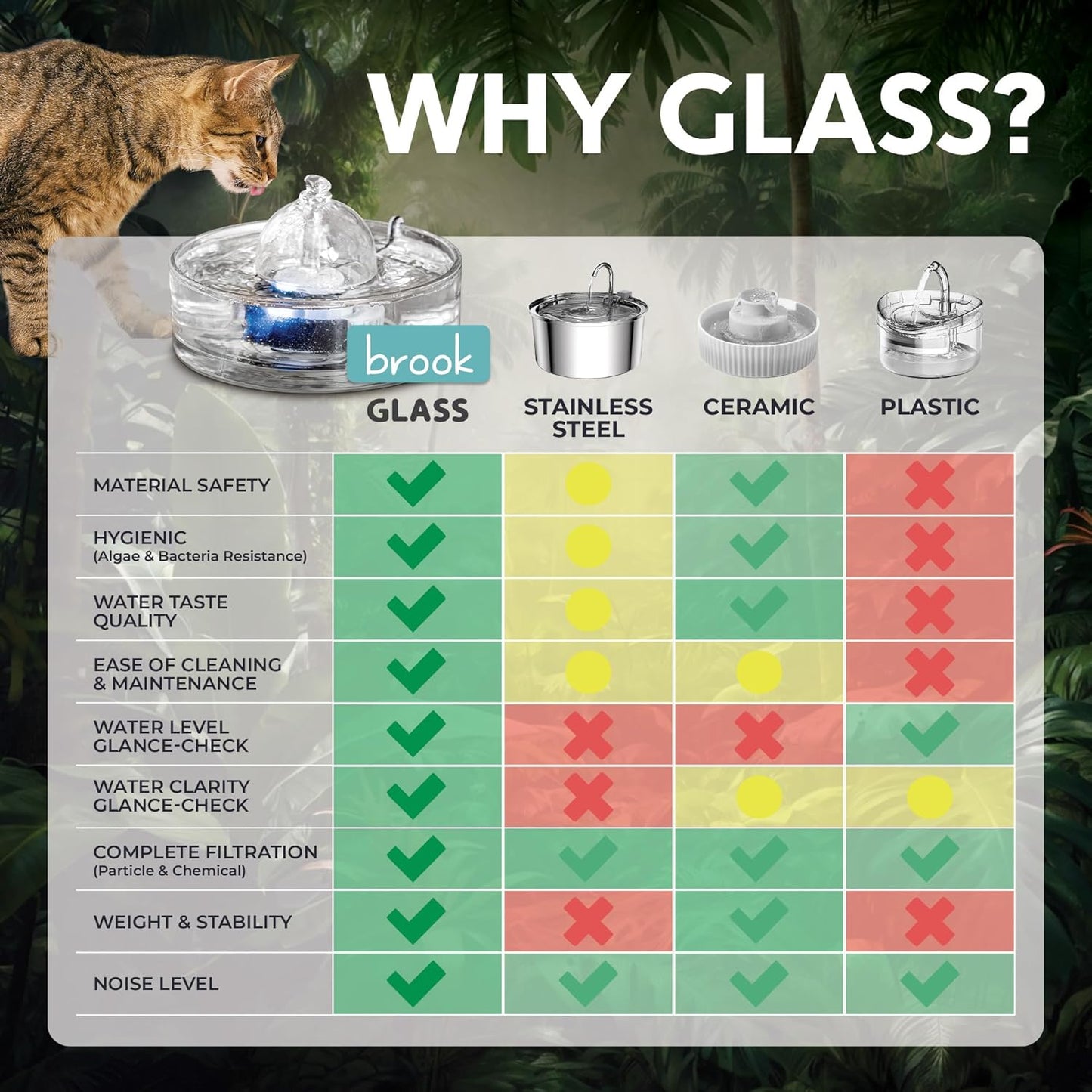 Brook Glass Pet Fountain (90oz/2.7L) – Cat & Dog Water Fountain – Glass Cat Fountain & Automatic Water Dispenser for Drinking