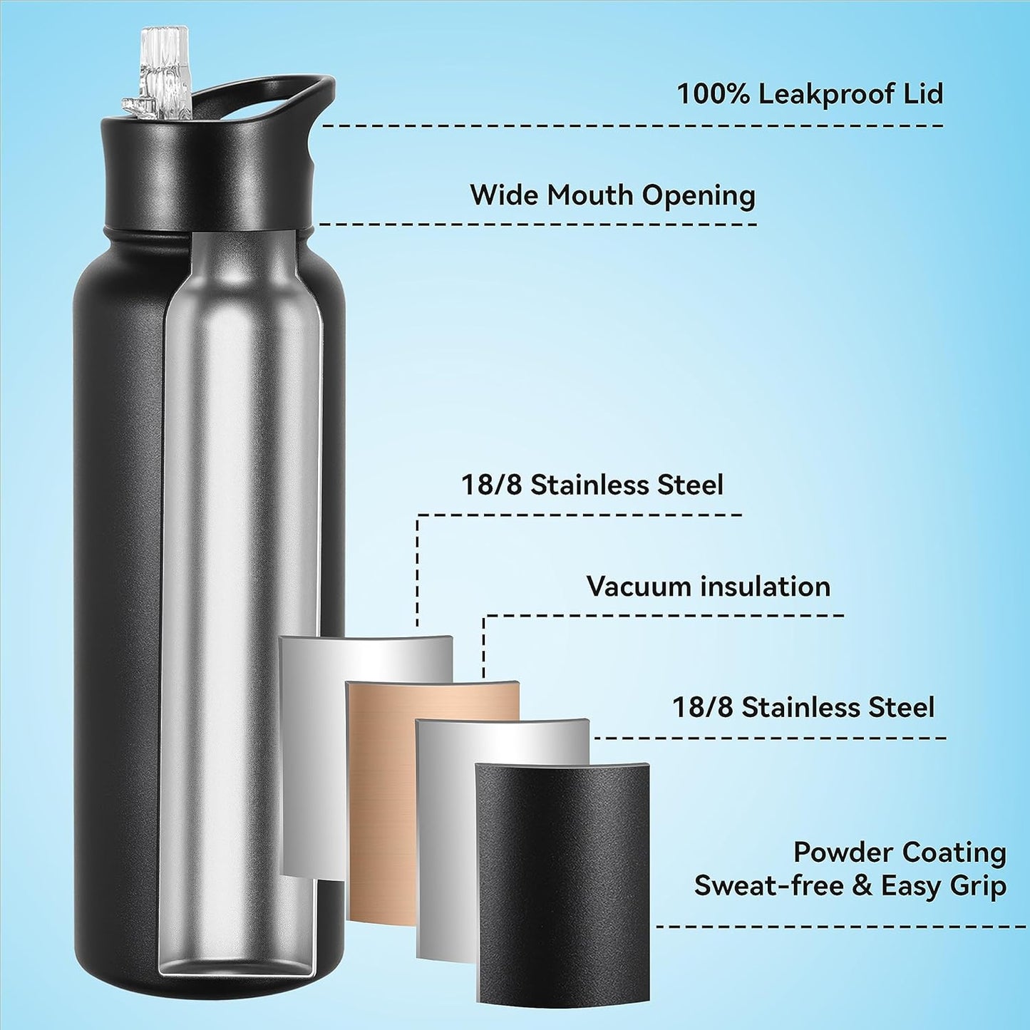 VEGOND 40 oz Insulated Water Bottle Bulk Stainless Steel Metal Water Bottles with Leak Proof Straw Lid & Spout Lid, Wide Mouth Double Walled Vacuum Travel Sports Bottle, 4 Pack