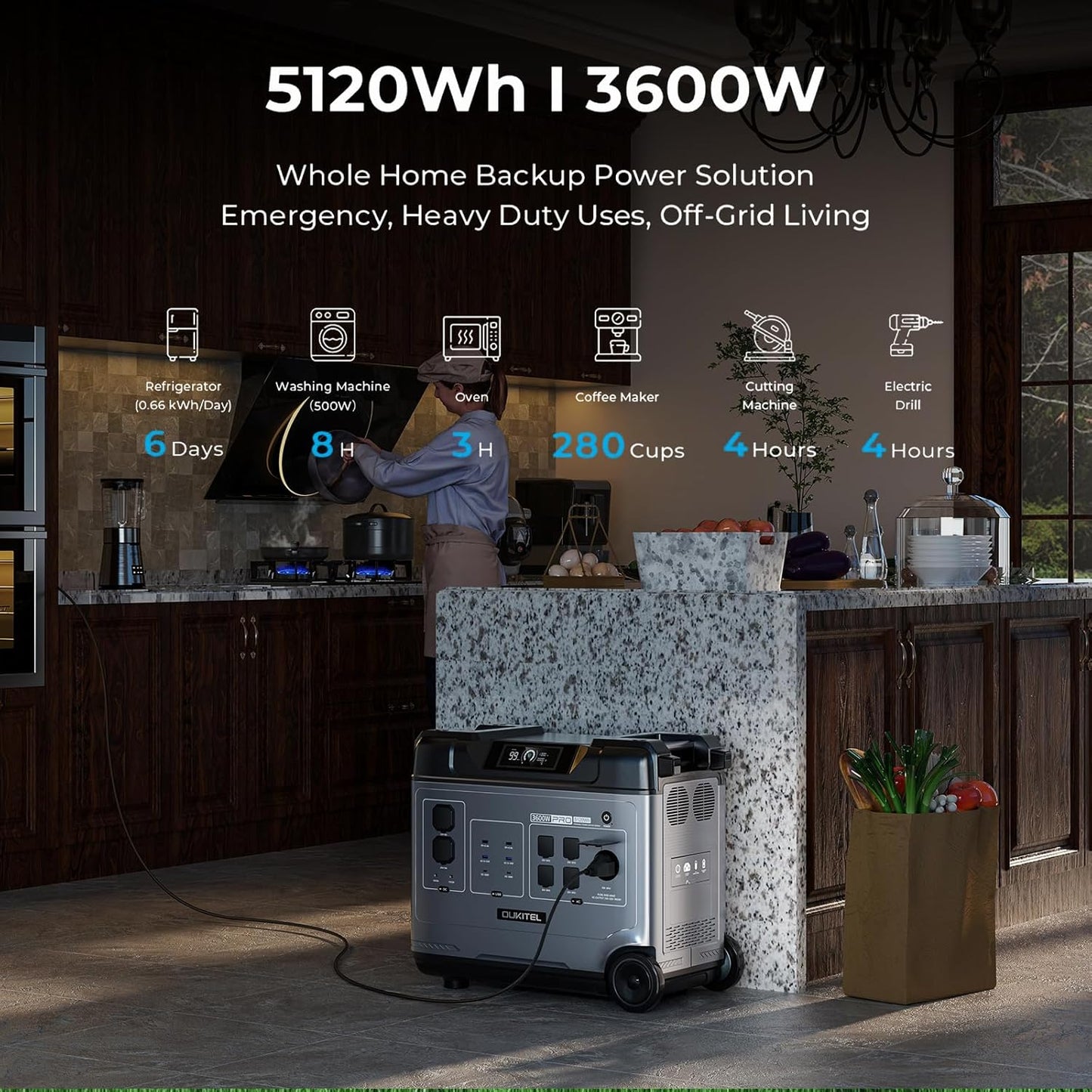 OUKITEL P5000 Pro 5120Wh Portable power station with 500W Solar Panel, Solar Generator LiFePO4 battery 3600W AC Output(6000 Peak) & 1800W Fast Charge for Home Backup, Outdoor Camping with APP Control