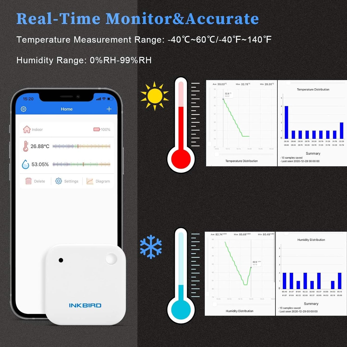 Inkbird Wireless Thermometer Humidity and Temperature Monitor, IBS-TH2 Freezer Thermometer Bluetooth Temperature Sensor Smart, with APP for Android and iOS (Temperature and Humidity Sensor)