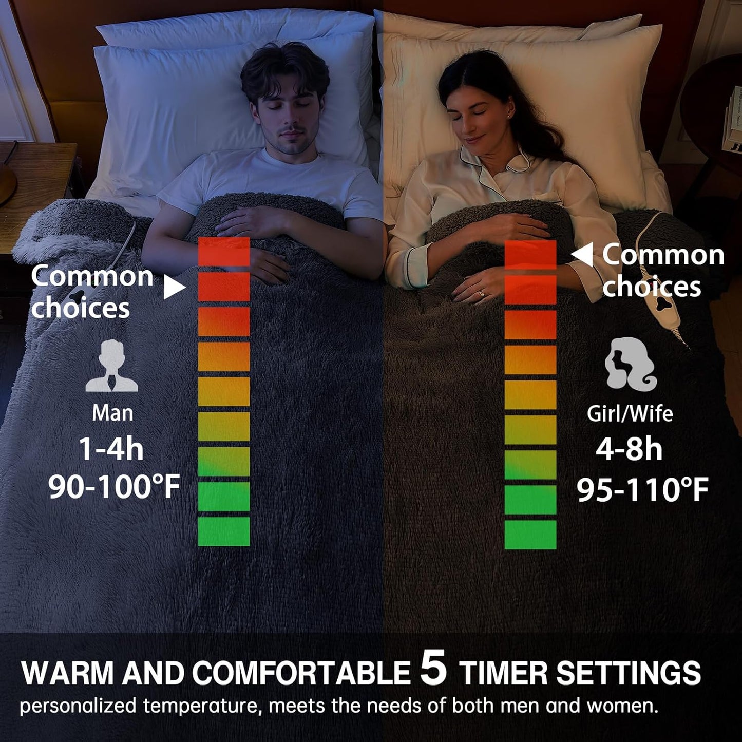 Heated Electric Blanket Queen–Faux Fur with Soft Thick SherpaWarm Winter Birthday Gifts for Women Grandma,Dual Control,10 Heat Settings,5 Time Settings, 84x90, Foggy Dusk