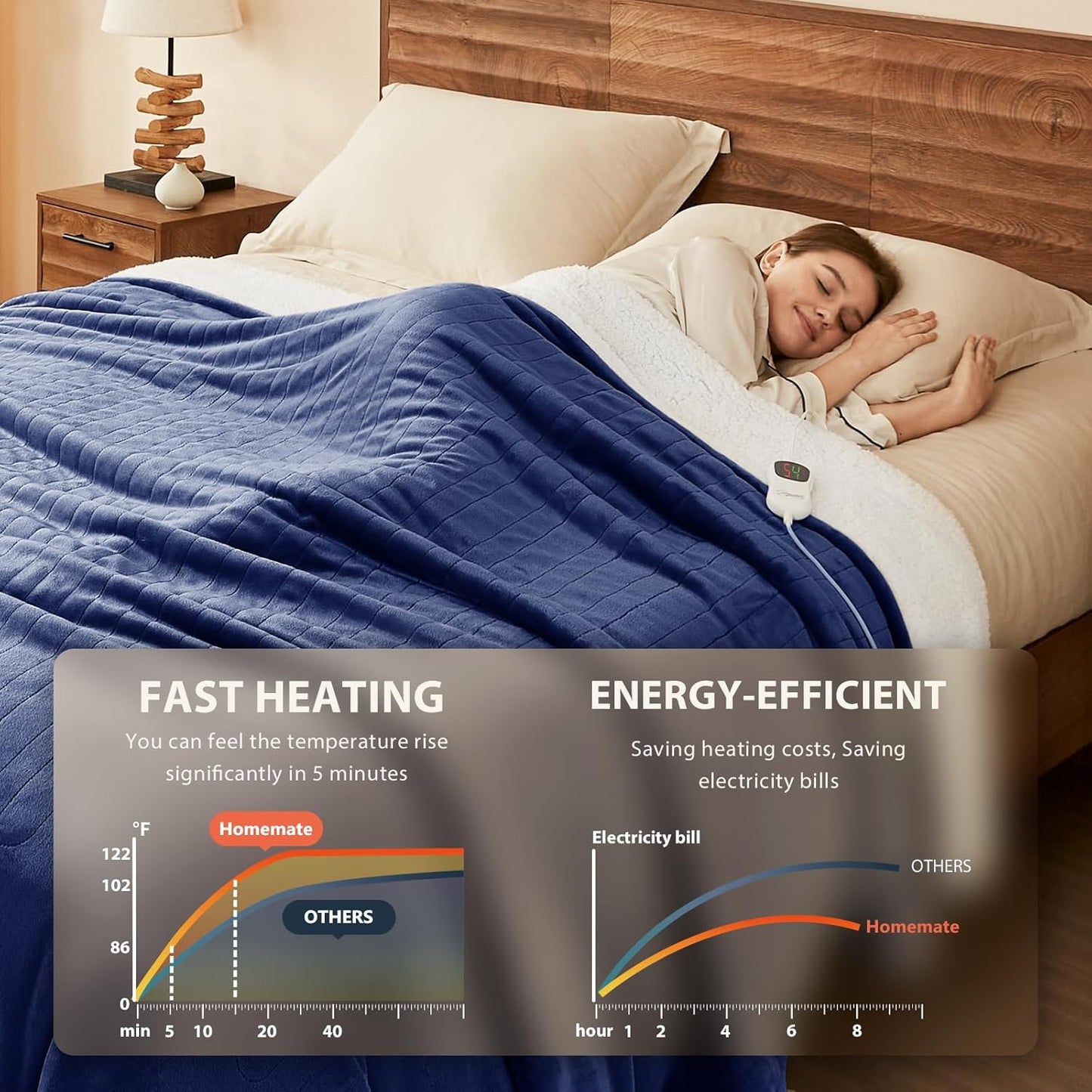 Homemate Electric Heated Blanket Full - 72"x84" Heating Bed Blankets Throw with 10 Heating Levels 8 Hours Auto Off Fast Heating Over-Heated Protection Ultra Soft Warm Flannel ETL Certified Navy Blue