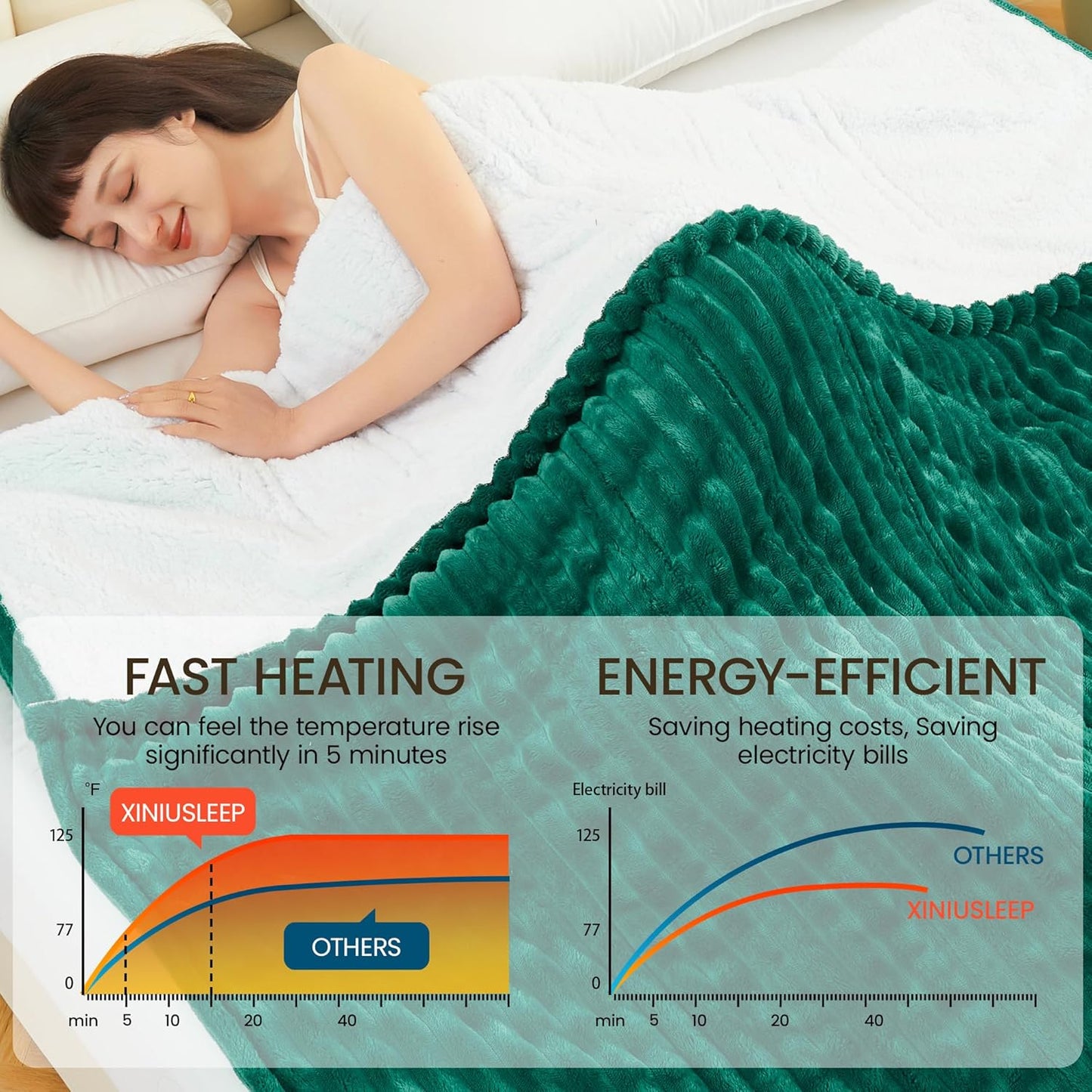 Heated Blanket Electric Blanket 50"x60", Soft Flannel Sherpa Electric Throw with 5 Heating Level & 12 Times Setting, Heated Throw with Overheating Protection, Machine Washable (Green)