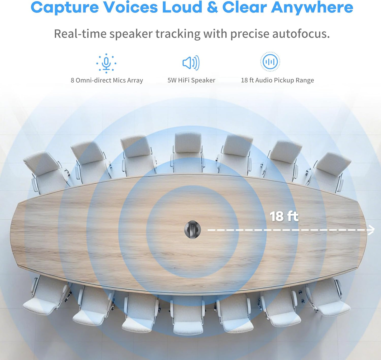 KanDao Meeting Pro 360° Video Conference Room Camera - AI Tracking, Meeting Recording & USB Plug-Play, Portable 8 Mics Array Meeting Camera, Compatible with Zoom/Teams/Google Meet, 5 Smart Modes