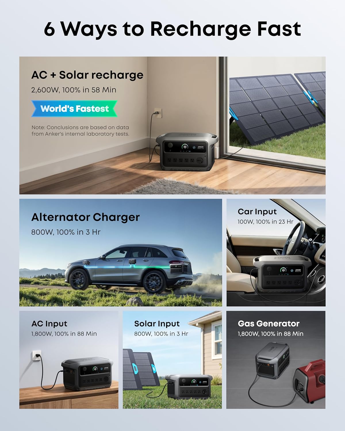 Anker SOLIX C2000 Gen 2 Portable Power Station with Expansion Battery, 2,400W (Peak 4,000W) Solar Generator, Full Charge in 58 Min, 4096wh LiFePO4 Battery for Home Backup, Power Outages, and Camping