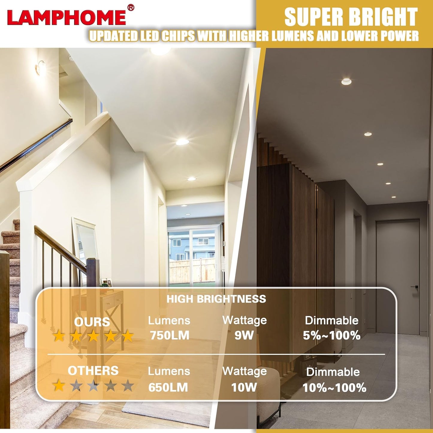 LAMPHOME 24-Pack of 6-Inch Slim LED Recessed Lights with Junction Box, Adjustable Color Temperatures (2700K-5000K), 12W Equivalent to 110W, Dimmable, 1050LM Brightness - ETL and Energy Star Certified