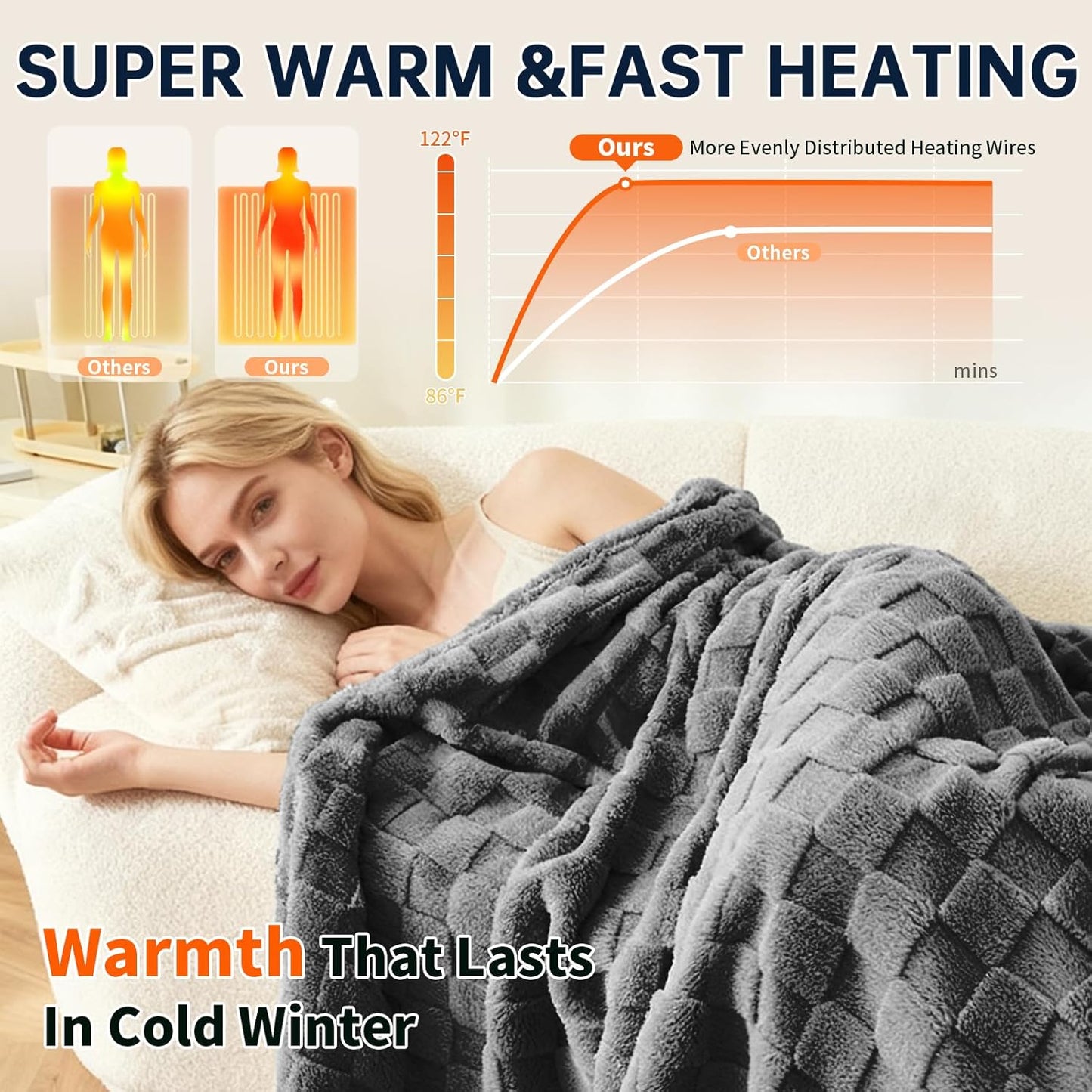 Electric Heated Blanket Throw - 50"x60" Heating Blanket Throw House Warming Gifts New Home, Ultra Soft Warm Flannel Sherpa Fast Heat,8 Heat Level 10 Hours Auto-Off ETL Certified