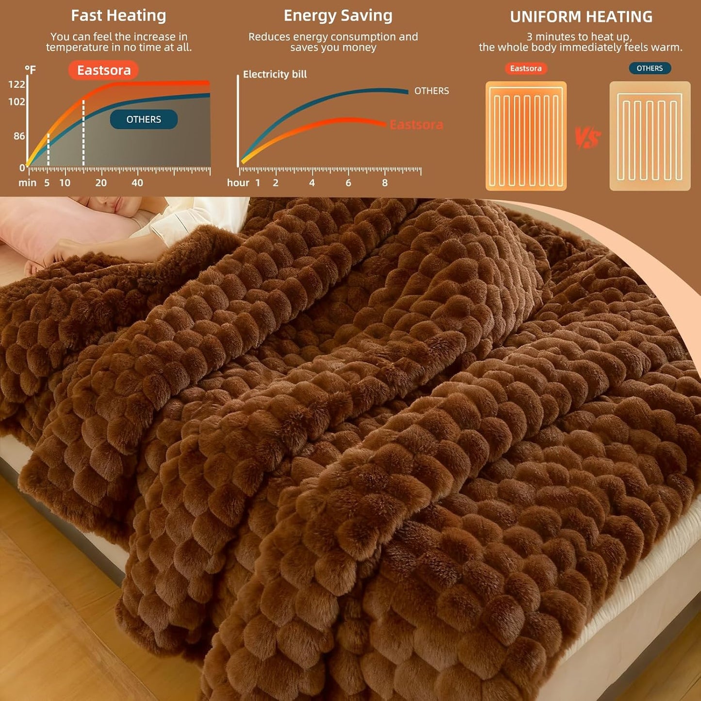 Electric Heated Blanket 90''x100'' – Large Soft Ribbed Faux Fur Fast Heating Blanket with 12 Heat Settings, 1–12H Timer, Overheat Protection ETL & FCC Certified Machine Washable