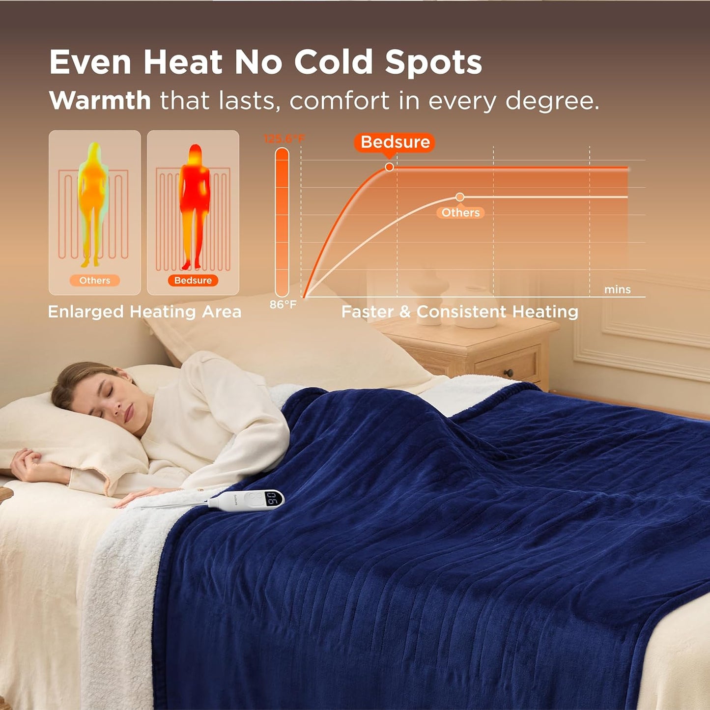 Bedsure Electric Blanket Twin - Soft Flannel Heated Blanket, Fast Heating with 10 Time Settings & 6 Heat Settings, Warm Gift for Grandma (62x84 inches, Pageant Blue)