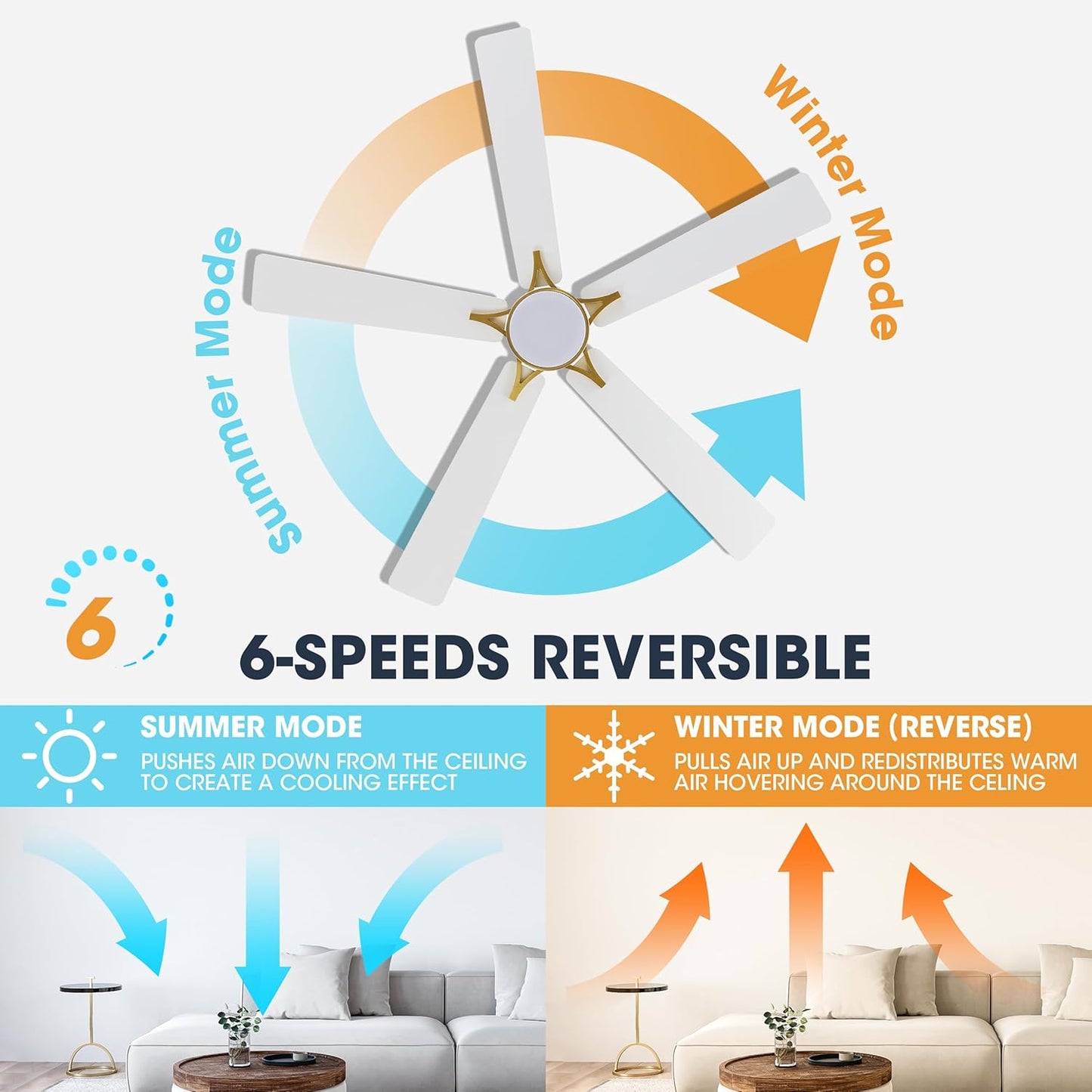 WINGBO 52" Smart Ceiling Fan with Lights, 5 Plywood Blades, 6 Speeds Reversible DC Motor, Works with Alexa and Google Assistant, 3CCT Dimmable LED Ceiling Fan for Bedroom Living Room, Brass and White
