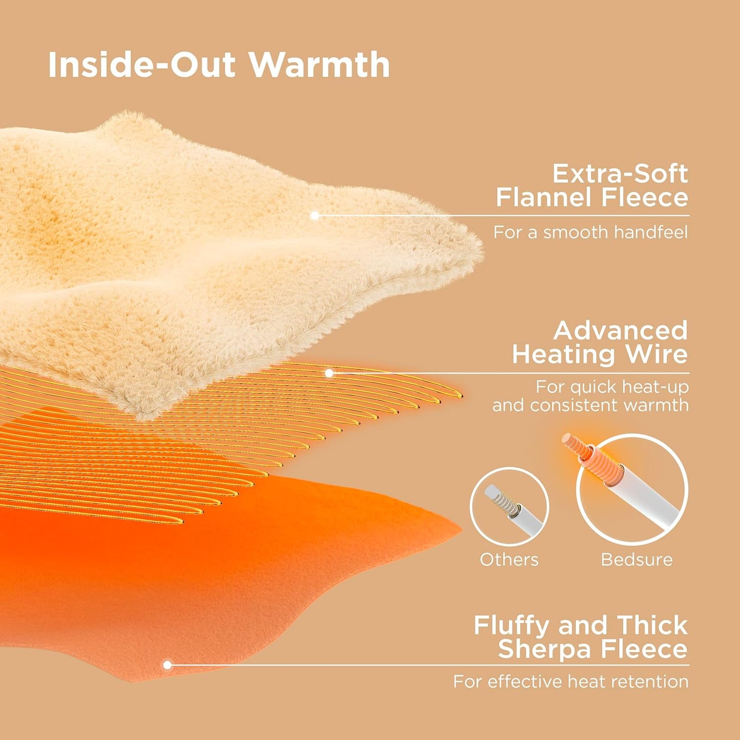 Bedsure Heated Blanket Throw Blanket - Fast Heating Electric Blanket, Soft Flannel Heated Throw with 4 Time Settings, 6 Heating Settings, Warm Gifts for Women Men (50x60 inches, Sage Green)