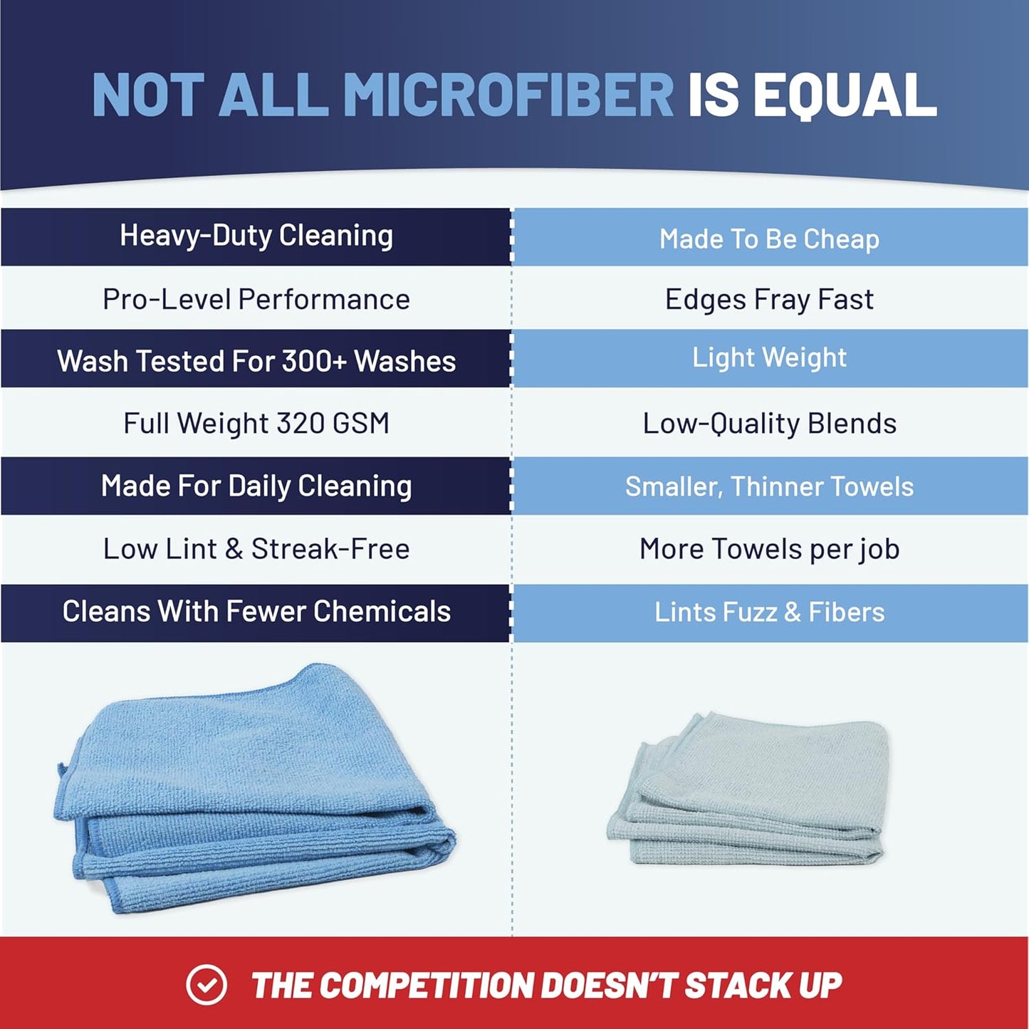 MW Pro Microfiber Cleaning Cloth | Brown | 12 Pack | 16” x 16” | Coffee, Barista, Espresso Towels - Clean, Dust, Polish, Scrub, Absorbent