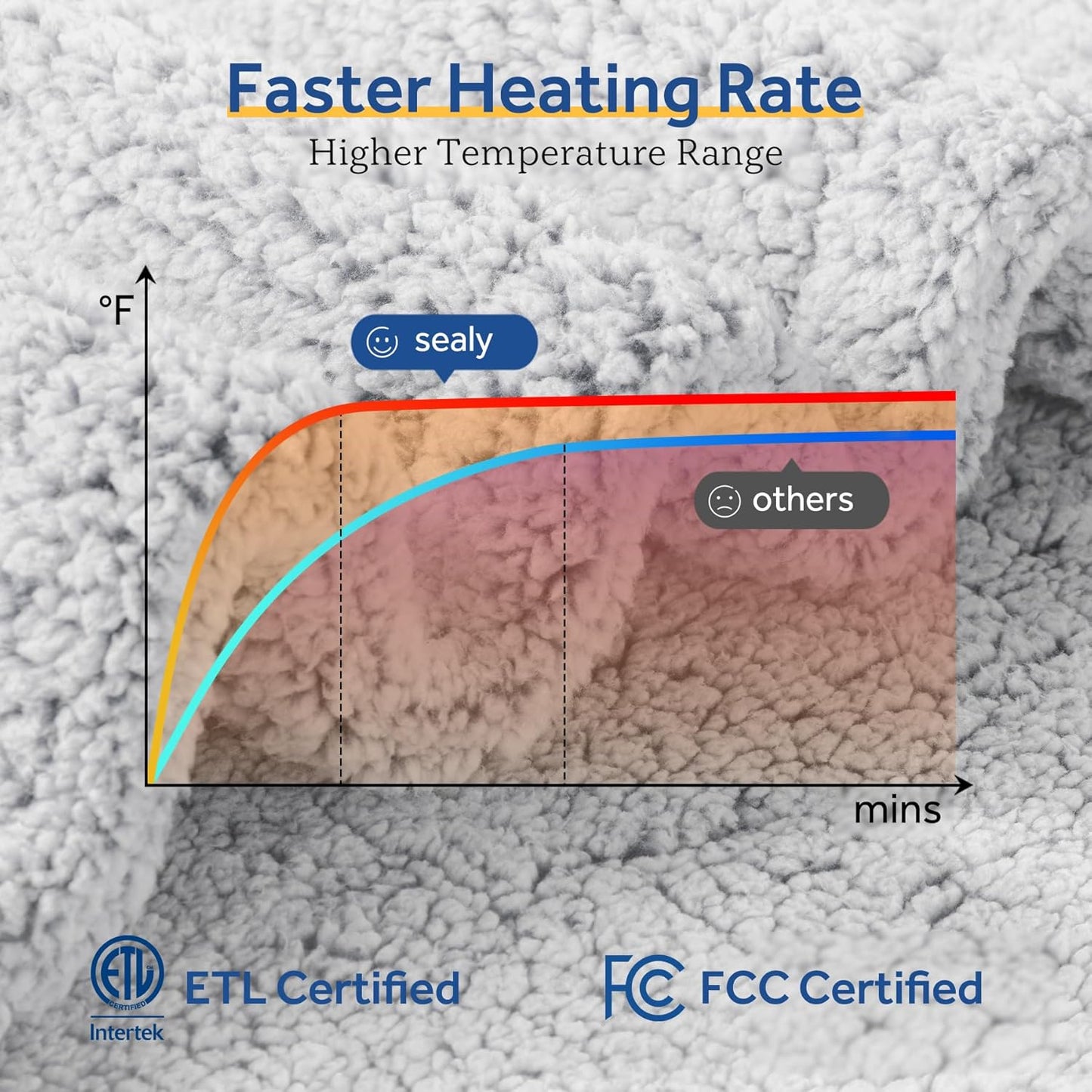 Sealy Electric Blanket Twin Size, Soft Sherpa Heated Blanket Single Control with 10 Heating Levels & 1 to 12 Hours Auto-Off Settings Over-Heated Protection 62"x84" Machine Washable, Charcoal