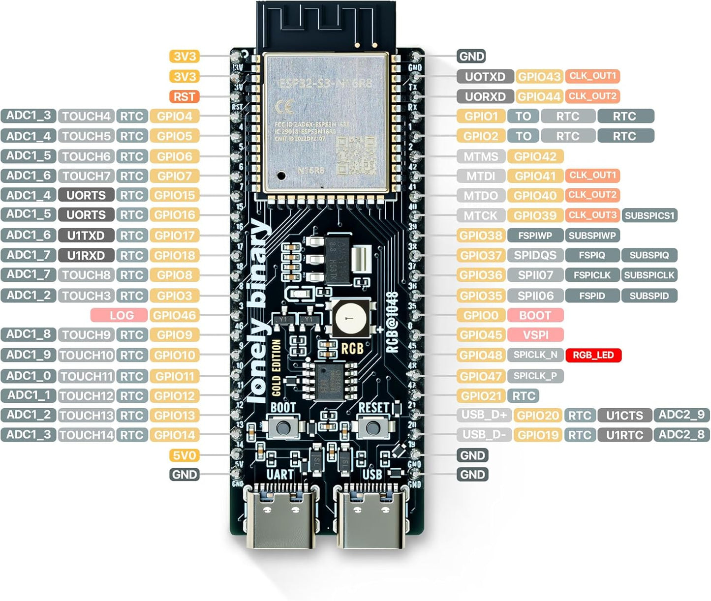 3-Pack ESP32-S3 N16R8 Gold Edition Kit with 16MB Flash, 8MB PSRAM, Expansion Boards, Terminals, Data Cable & Tutorials - Lead-Free Gold Finish Compatible with Arduino IDE & MicroPython