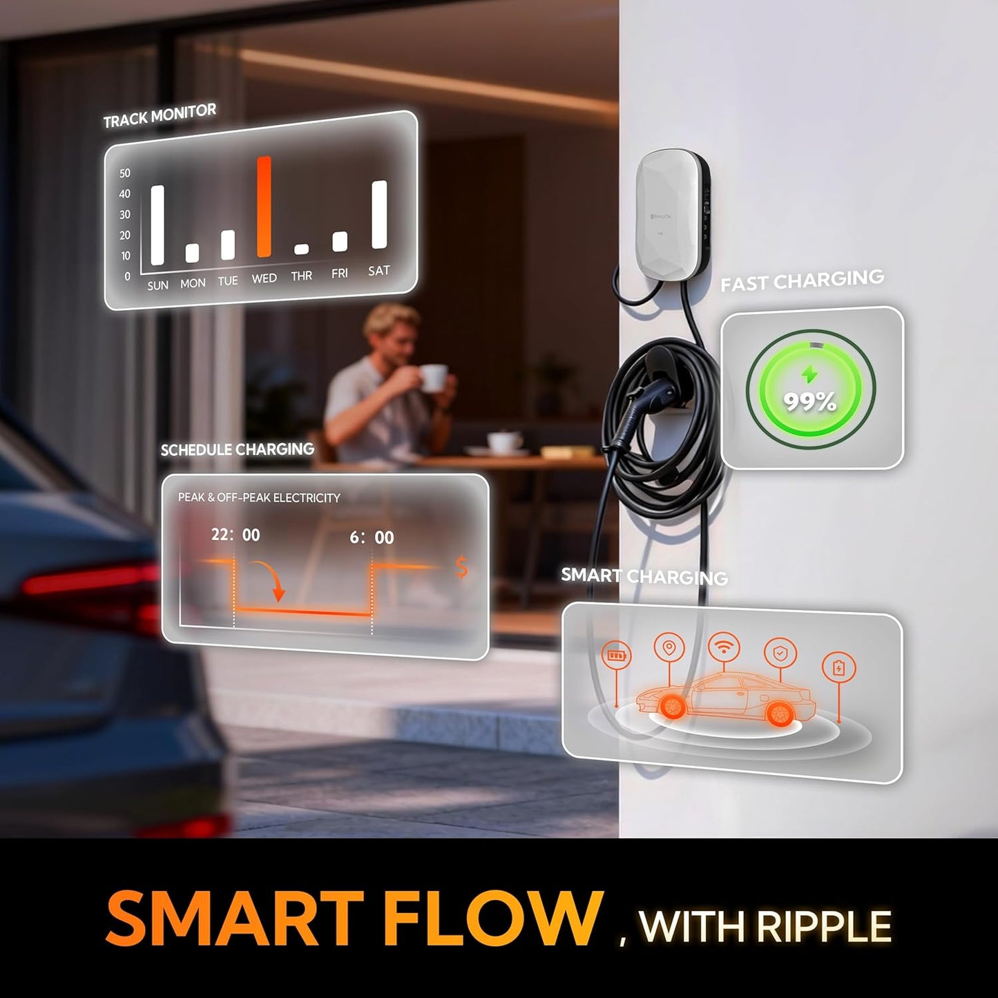 RIPPLEON Level 2 EV Charger J1772 11.5Kw - Hardwired EV Charger Level 2 w/Tesla Adapter, 48 Amp Smart App WiFi 25Ft Cable 240V NACS Charge Station, UL, ETL, FCC, Energy Star Certified White