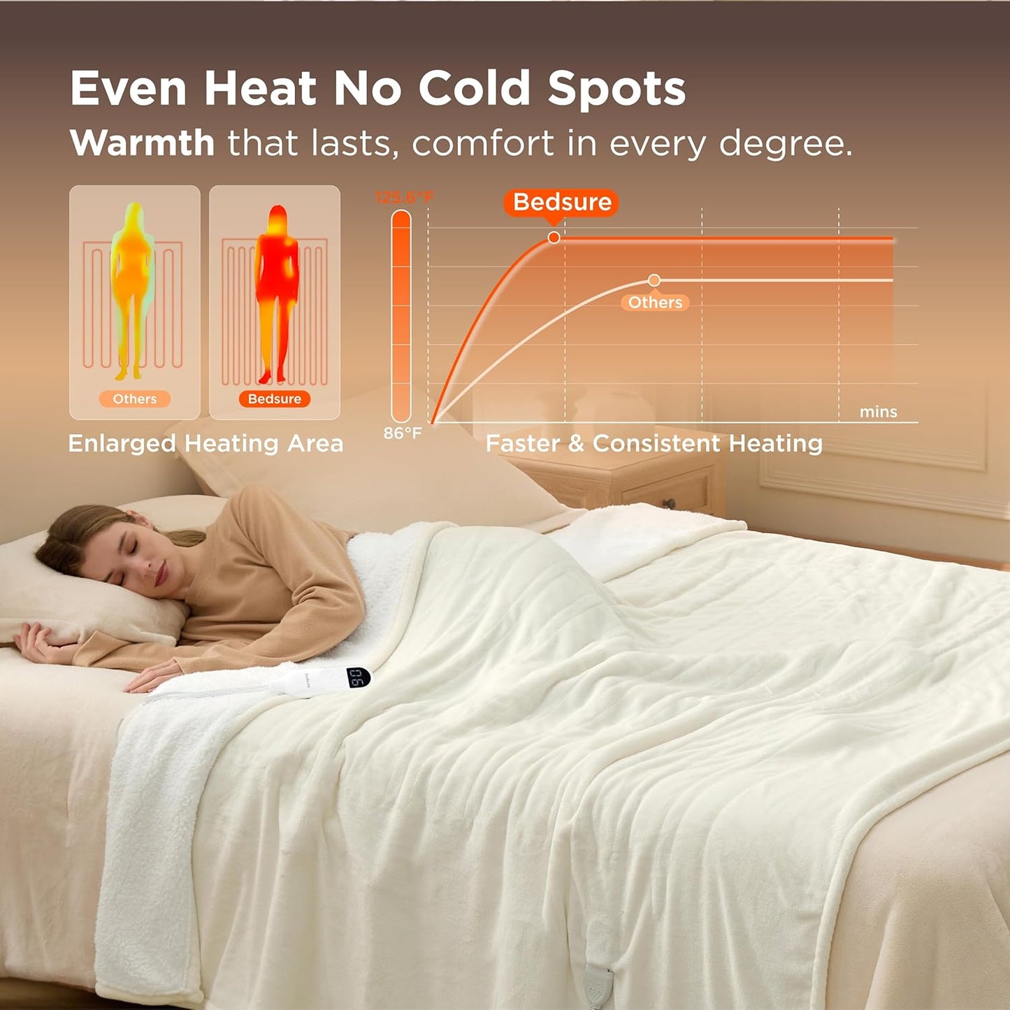 Bedsure Electric Blanket Twin - Soft Flannel Heated Blanket, Fast Heating with 10 Time Settings & 6 Heat Settings, Warm Gift for Grandma (62x84 inches, Ivory)