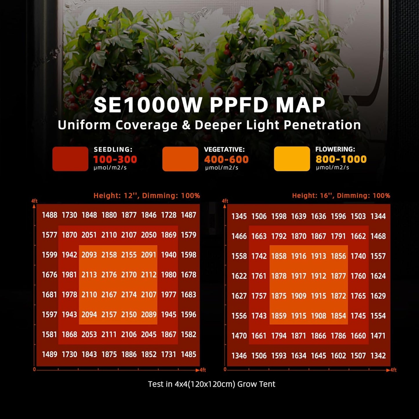 Spider Farmer SE1000W LED Grow Lights 1000w, Samsung LM301H EVO Diodes, 2025 Upgraded Remote App Control, 5x5ft Coverage Dimmable Daisy Chain Bar Style Commercial LED Growing Lamp, Vertical Farming