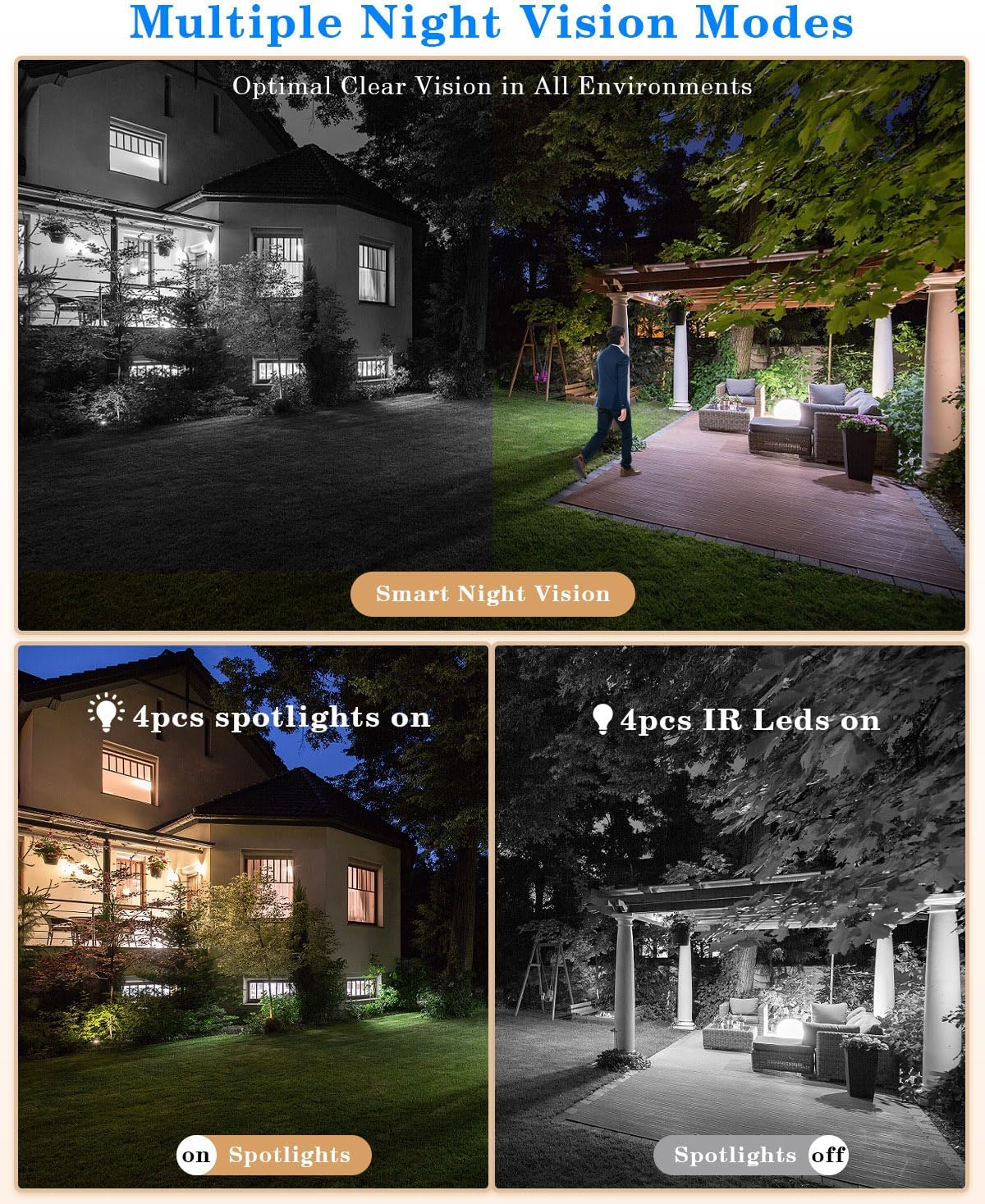 Security Camera System Outdoor Wireless for Home, ZHXINSD Dual Lens 6MP 10X Hybrid Zoom 360° Auto-Track 4 Cameras Set with 12.5" Monitor, 2.4/5G 10CH 4K NVR 24/7 Record Two-Way Audio Indoor 1TB HDD