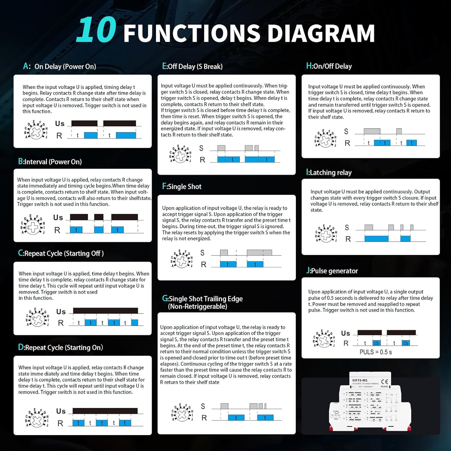 Multifunction Time Relay 2 Outputs 16A Adjustable Smart Relay 12V Electronic Timer in Din Rail,0.1s-10 Days Wide Range Delay On Off Factory Automation Universal Voltage GRT8-M2 AC/DC 12V-240V