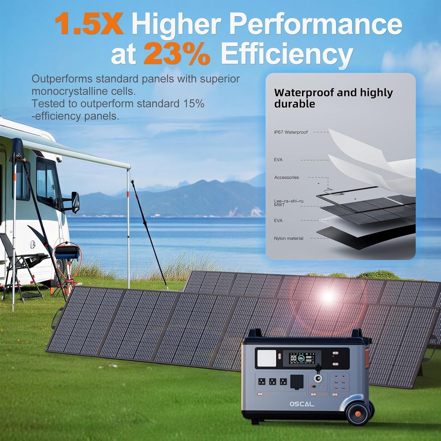 OSCAL 120V/240V Solar Generator 6000W(Peak 9000W) with 2x200W Solar Panel,Promax6000 Dual Voltage 3600WH Lifepo4 Battery Portable Power Station with 14 Outlets,2200W 1.96H Fast Charge,for Home Backup