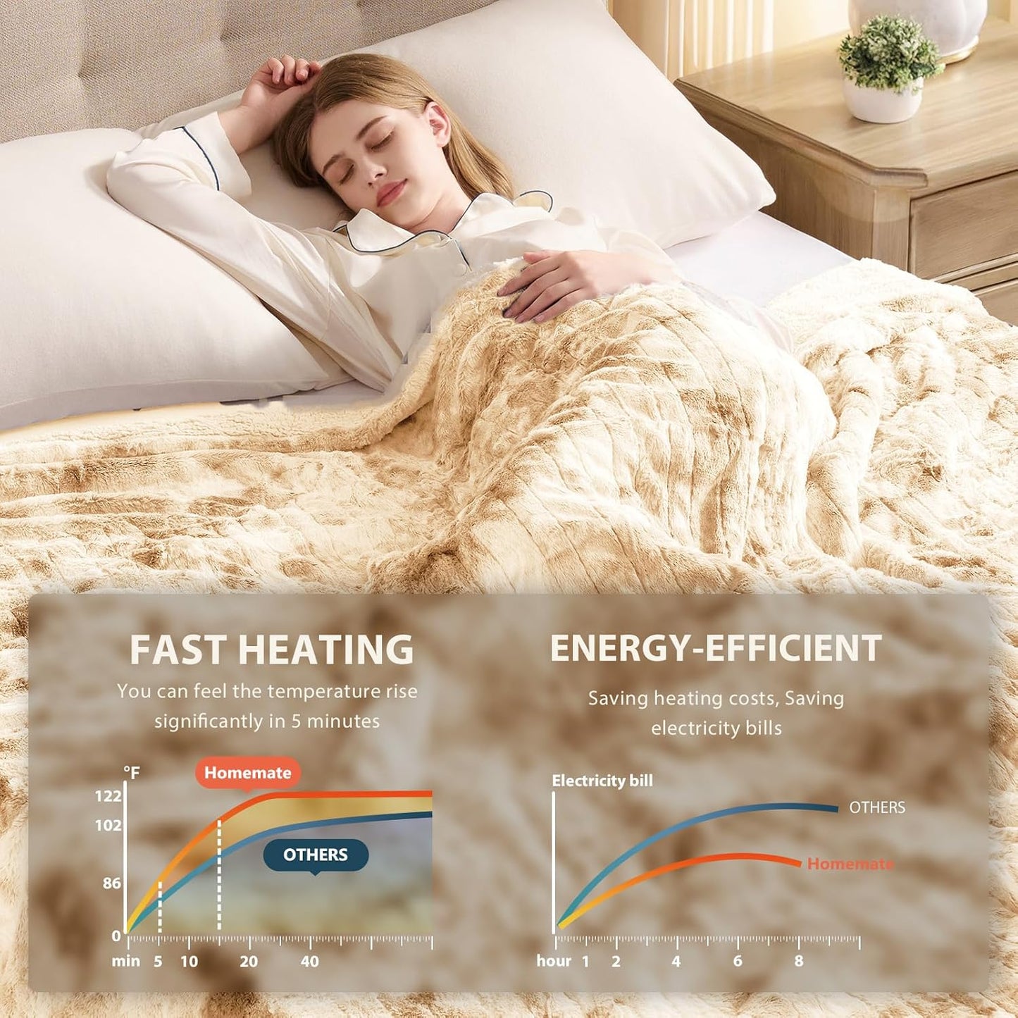Homemate Electric Heated Blanket Queen Size - 84"x90" Heating Blanket Queen Size Dual Control 1/2/4/6/8 Hours Auto-Off 10 Heat Level Over-Heat Protection Luxury Faux Fur Sherpa ETL Certification