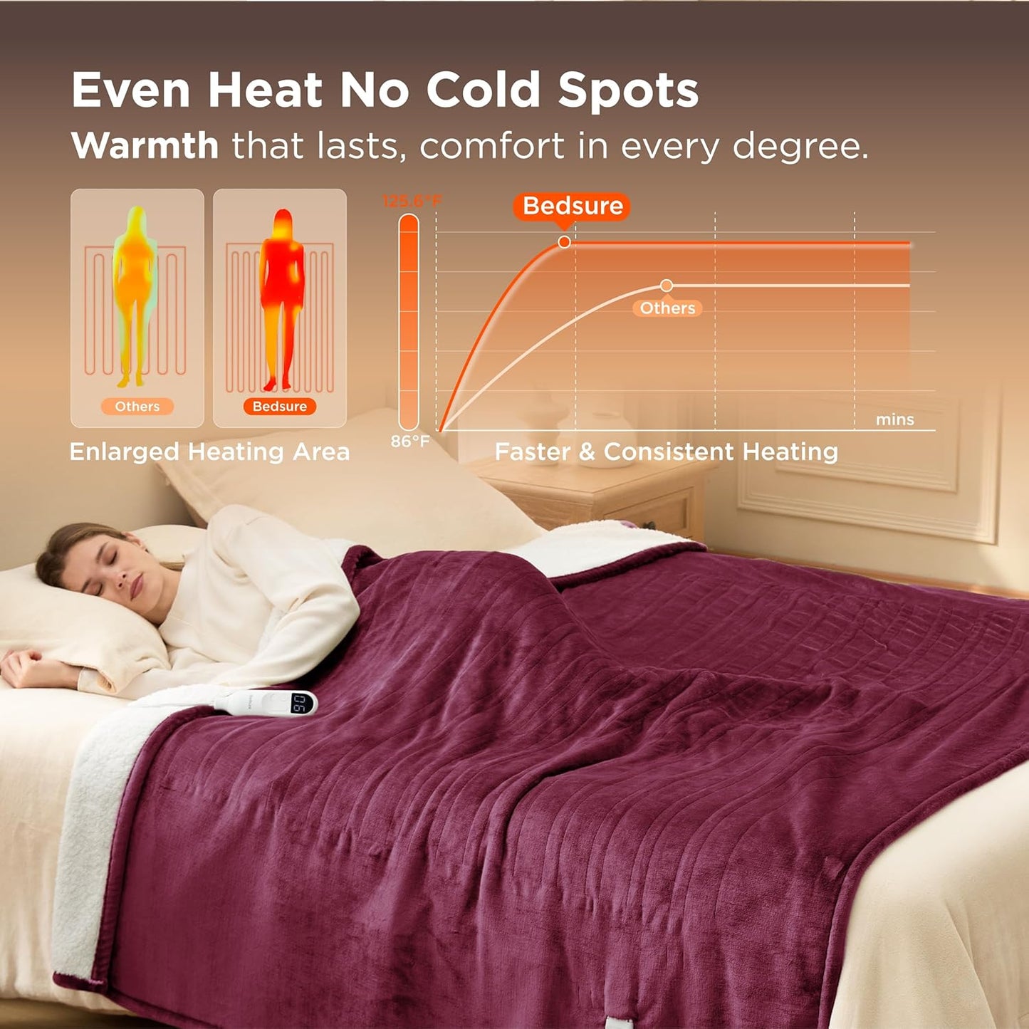 Bedsure Electric Blanket Twin - Soft Flannel Heated Blanket, Fast Heating with 10 Time Settings & 6 Heat Settings, for Grandma, Women, Men (62x84 inches, Red)