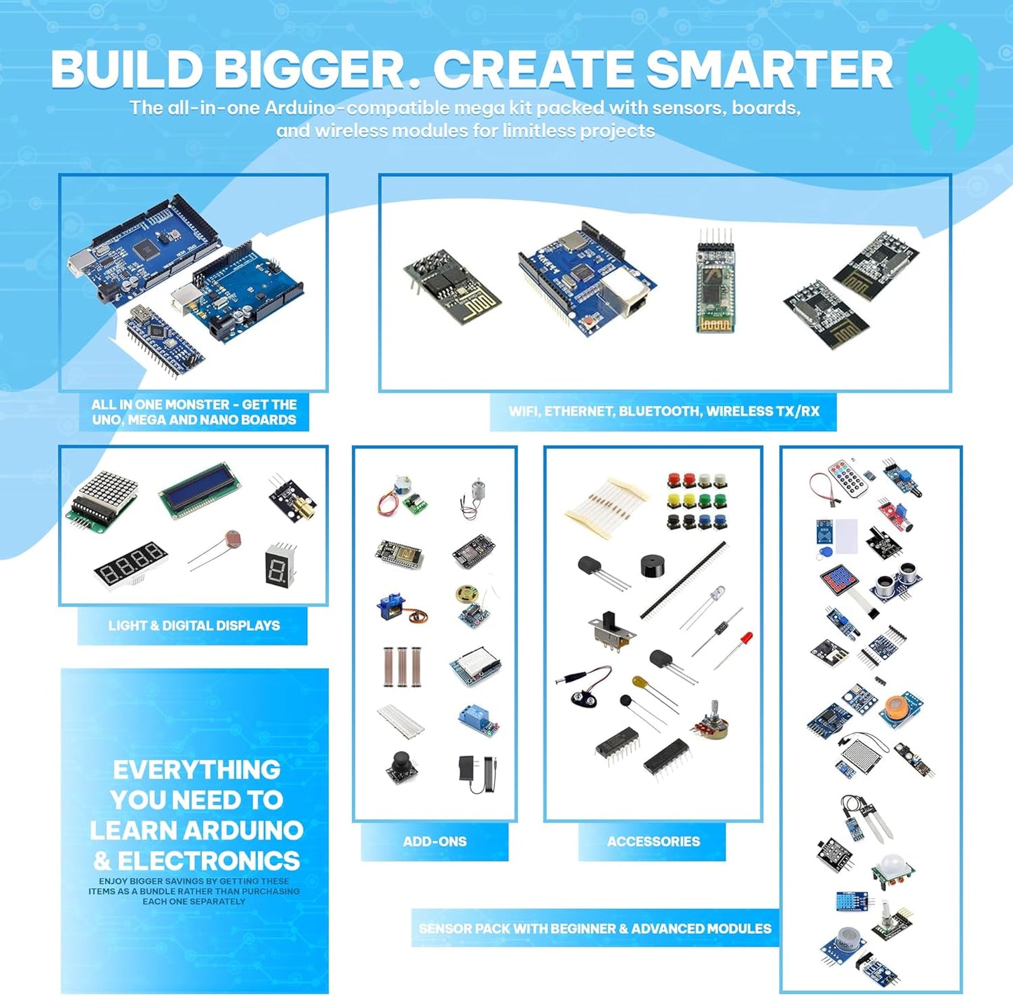 GAR Monster Starter Kit for Arduino - Robotics & IoT Development| Comprehensive 5-Board Set: Uno R3, Mega 2560, Nano V3, ESP32 WiFi+BT, ESP8266 NodeMCU | 25 Sensors, Tutorials & Organizer Toolbox