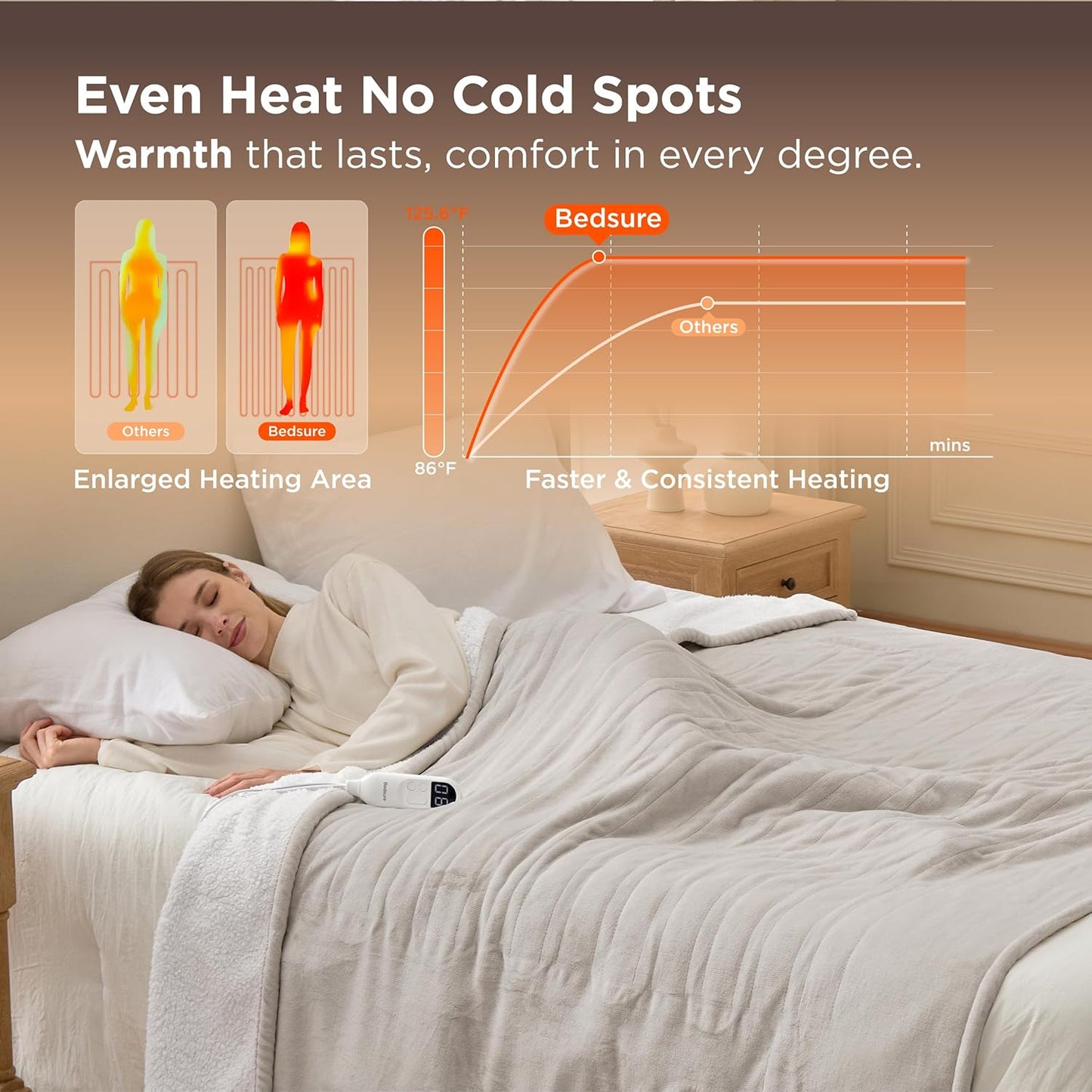 Bedsure Electric Blanket Full Size - Soft Flannel Heated Blanket, Fast Heating with 10 Time Settings & 6 Heat Settings, Warm Gift for Grandma (72x84 inches, Cream)