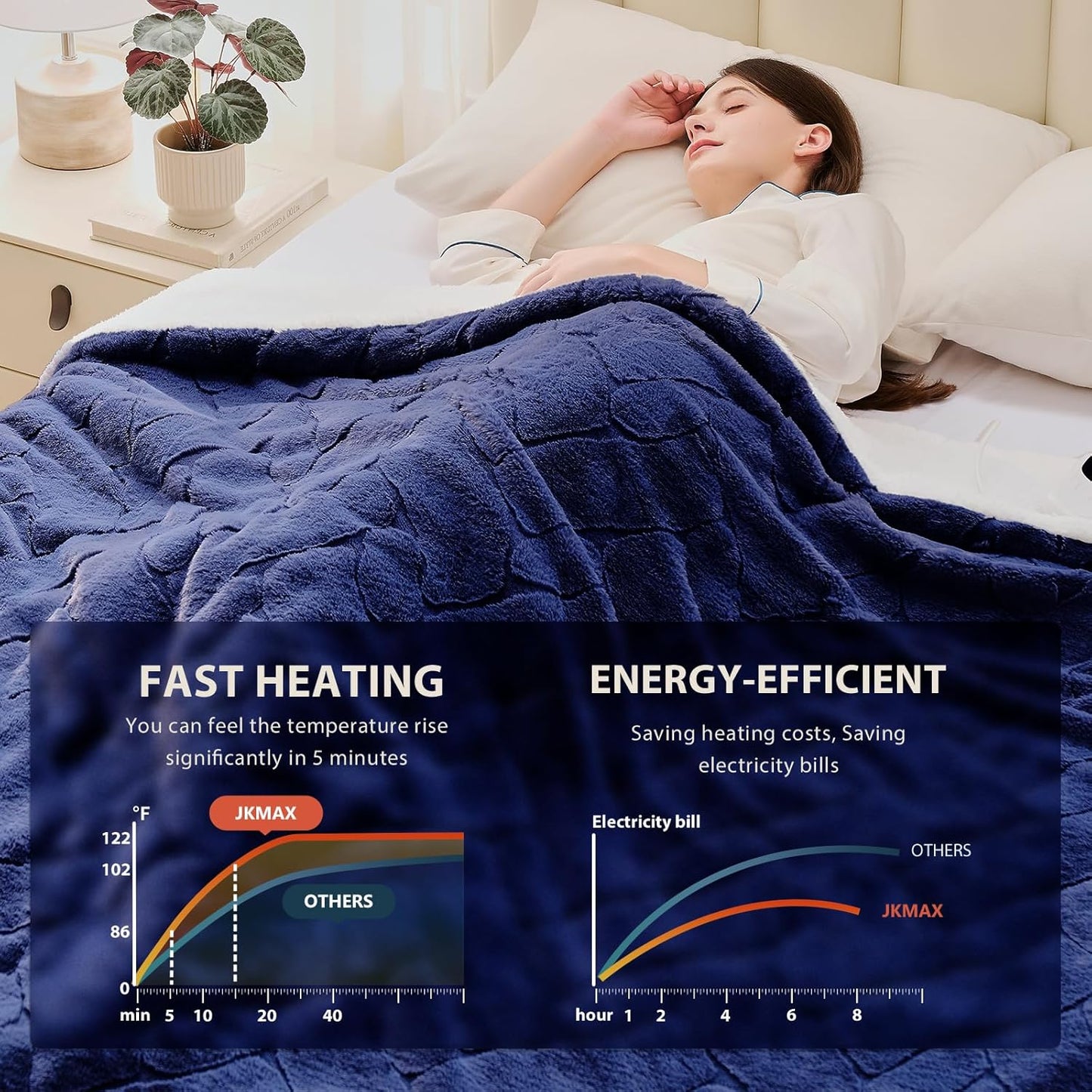 Heated Electric Blanket- Electric Throw Blanket 72"x84" for Bed- Heated Blanket with 5 Heating Levels& 4 Hours Auto Off for Home Office - Soft Faux Fur Heating Blanket for Full Body(Navy Blue)