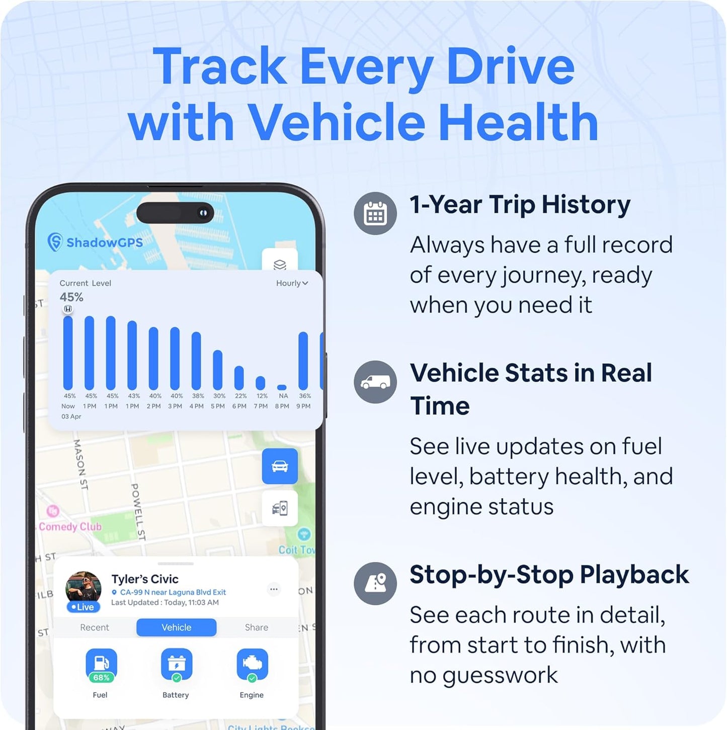 Real-Time OBD2 GPS Car Tracker – $12/Month with 6 Prepaid Months – Plug & Play Device for Families, Teens & Businesses with Trip History, Driving Alerts & GeoFence – Accurate, Easy Setup
