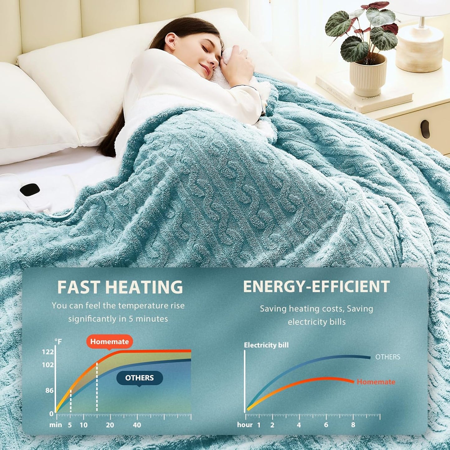 Homemate Electric Heated Blanket Queen - 84"x90" Heating Bed Blankets Throw with 10 Heating Levels 8 Hours Auto Off Fast Heating Over-Heated Protection Ultra Soft Warm Flannel ETL Certified