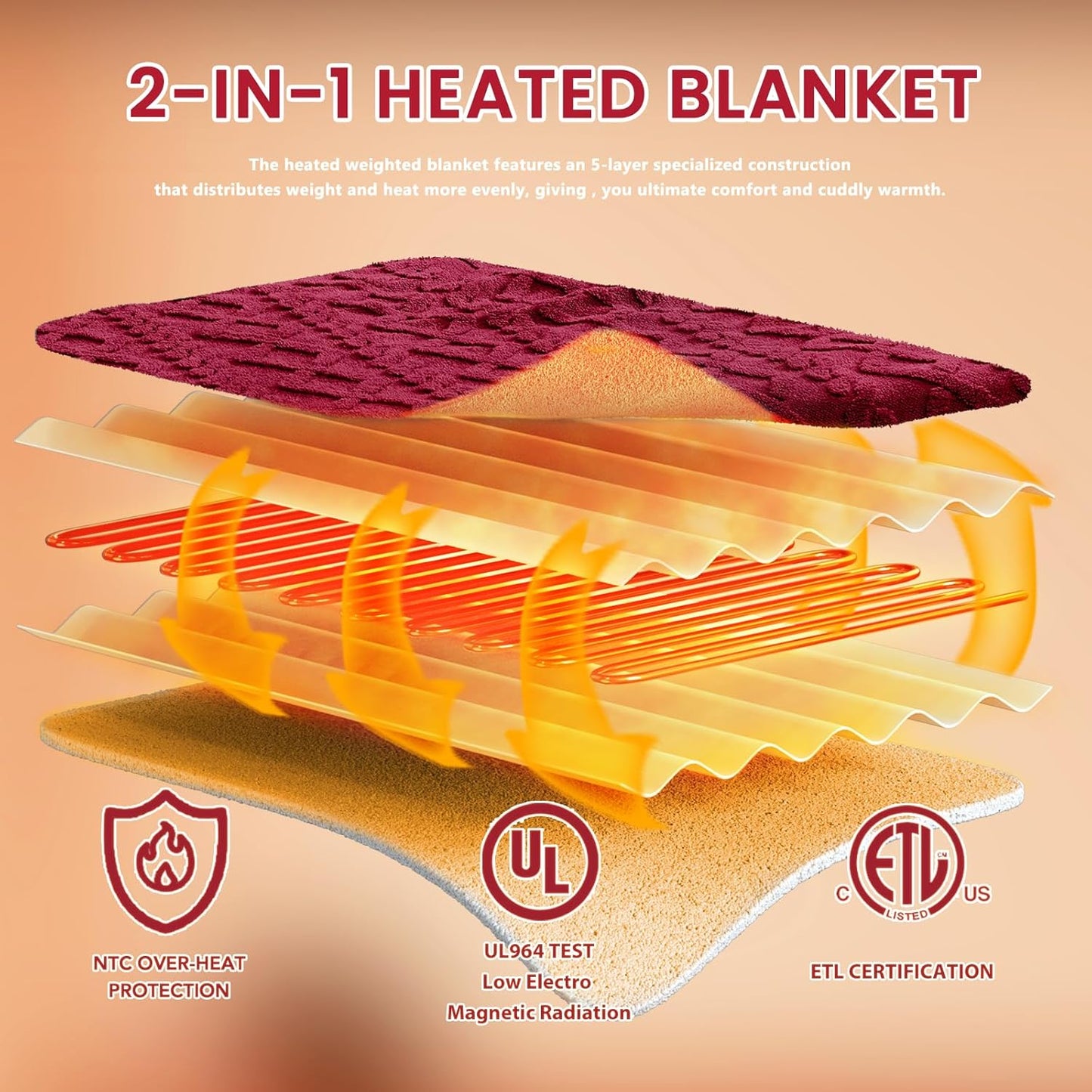 Heated Electric Blanket Full Size-72"x84" Heating Blanket with 10 Heating Levels & 5 Time Settings Over-Heat Protection，Winter Warmer for Adults with ETL Certification（Red）